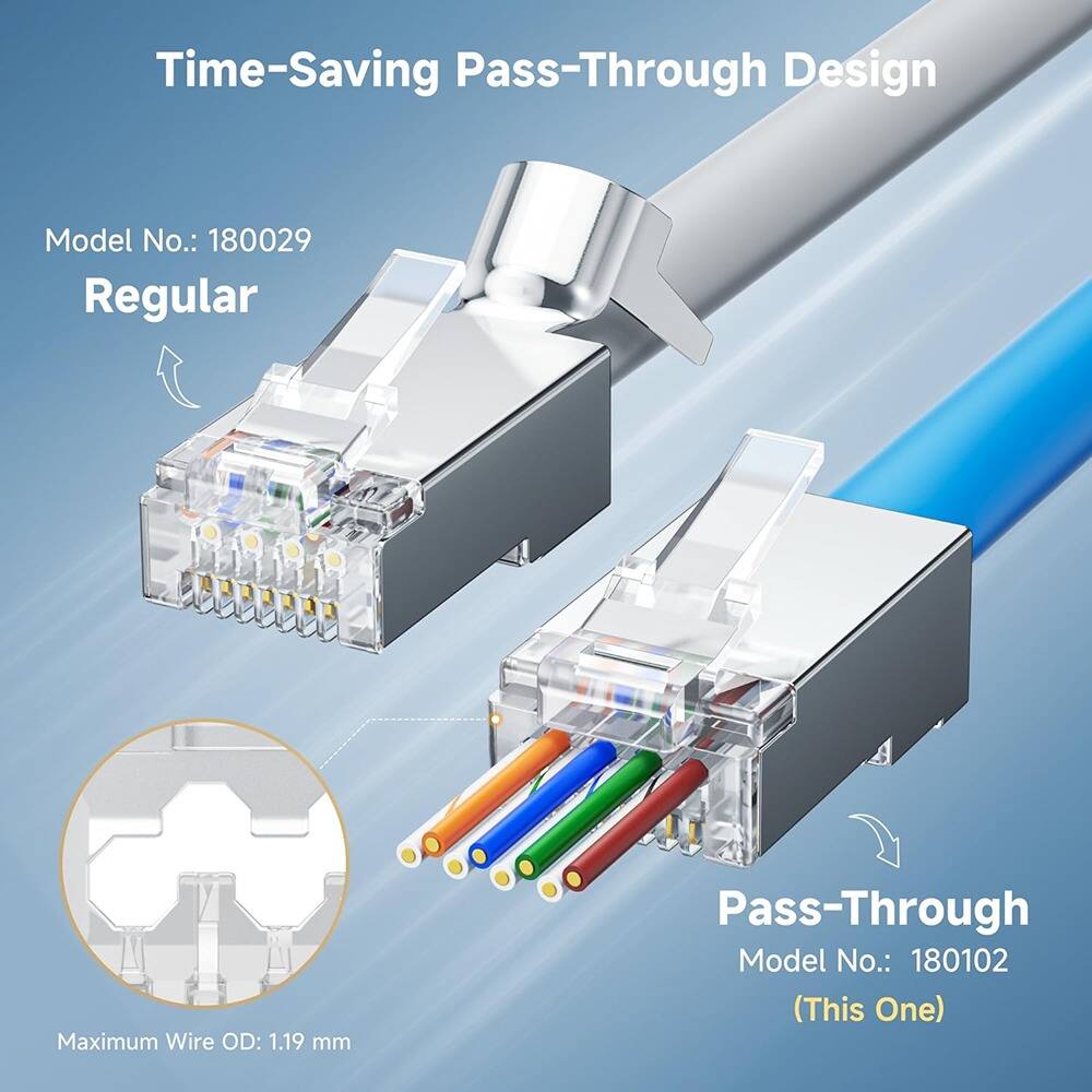 Time-Saving Pass-Through Design

Model No.: 180029  
Regular

Maximum Wire OD: 1.19 mm

Pass-Through  
Model No.: 180102  
(This One)
