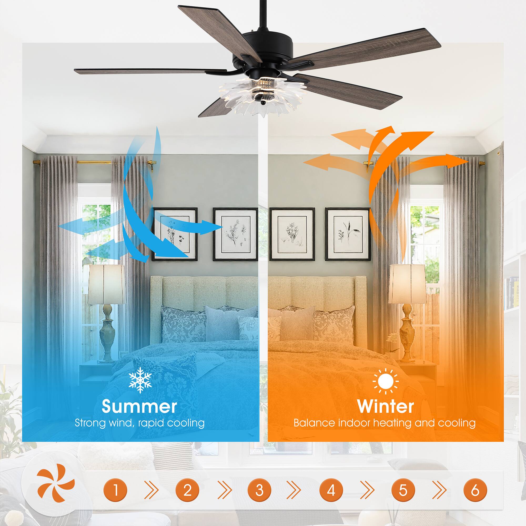 Summer  
Strong wind, rapid cooling  

Winter  
Balance indoor heating and cooling  

1 2 3 4 5 6