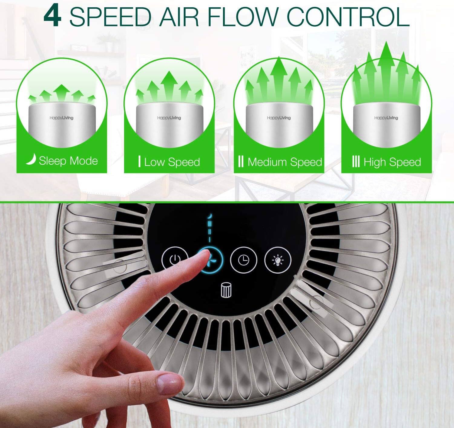 4 SPEED AIR FLOW CONTROL

- Sleep Mode
- Low Speed
- Medium Speed
- High Speed