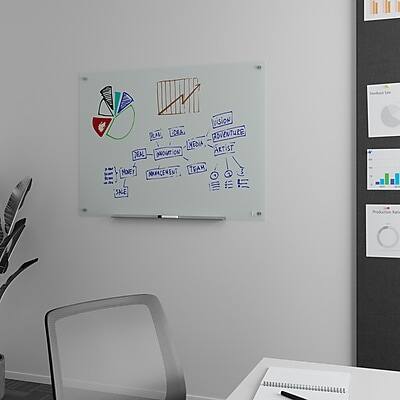 Sure, here is the corrected and grouped text from the image:

**USION PUN BOA TOVENTURE ESIA ARTIST**

**pnouic NOEY SAACENEN TEAM SALE**

**Whiteboard:**
- **BUSINESS MODEL**
  - **IDEA**
  - **INVESTMENT**
  - **INNOVATION**
  - **TEAM**
  - **MARKET**
  - **PRODUCT**
  - **CUSTOMER**
  - **REVENUE**
  - **EXPENSES**
  - **PROFIT**

**Pie Chart:**
- **BUSINESS MODEL**
  - **IDEA**
  - **INVESTMENT**
  - **INNOVATION**
  - **TEAM**
  - **MARKET**
  - **PRODUCT**
  - **CUSTOMER**
  - **REVENUE**
  - **EXPENSES**
  - **PROFIT**

**Bar Chart:**
- **BUSINESS MODEL**
  - **IDEA**
  - **INVESTMENT**
  - **INNOVATION**
  - **TEAM**
  - **MARKET**
  - **PRODUCT**
  - **CUSTOMER**
  - **REVENUE**
  - **EXPENSE