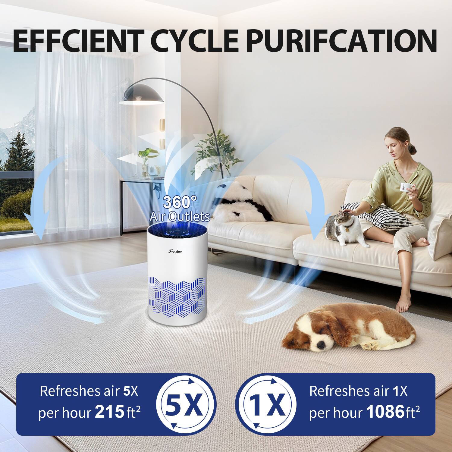 EFFICIENT CYCLE PURIFICATION

360° Air Outlets

Refreshes air 5X per hour 215 ft²

Refreshes air 1X per hour 1086 ft²