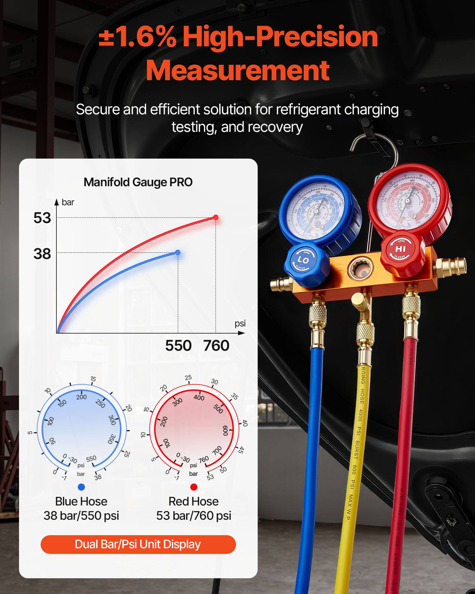 ±1.6% High-Precision Measurement  
Secure and efficient solution for refrigerant charging testing, and recovery  

Manifold Gauge PRO  
53 bar/550 psi  
38 bar/760 psi  

Blue Hose  
38 bar/550 psi  

Red Hose  
53 bar/760 psi  

Dual Bar/Psi Unit Display  

RISING HOSE  
4000 PSI BURST  
800 PSI MAX.W.P.  
MAXIN PSI
