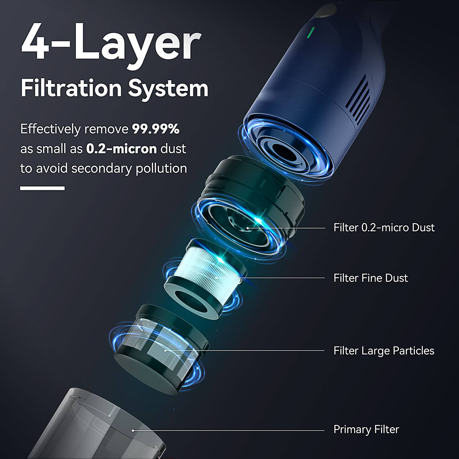 4-Layer Filtration System

Effectively remove 99.99% as small as 0.2-micron dust to avoid secondary pollution

- Filter 0.2-micro Dust
- Filter Fine Dust
- Filter Large Particles
- Primary Filter