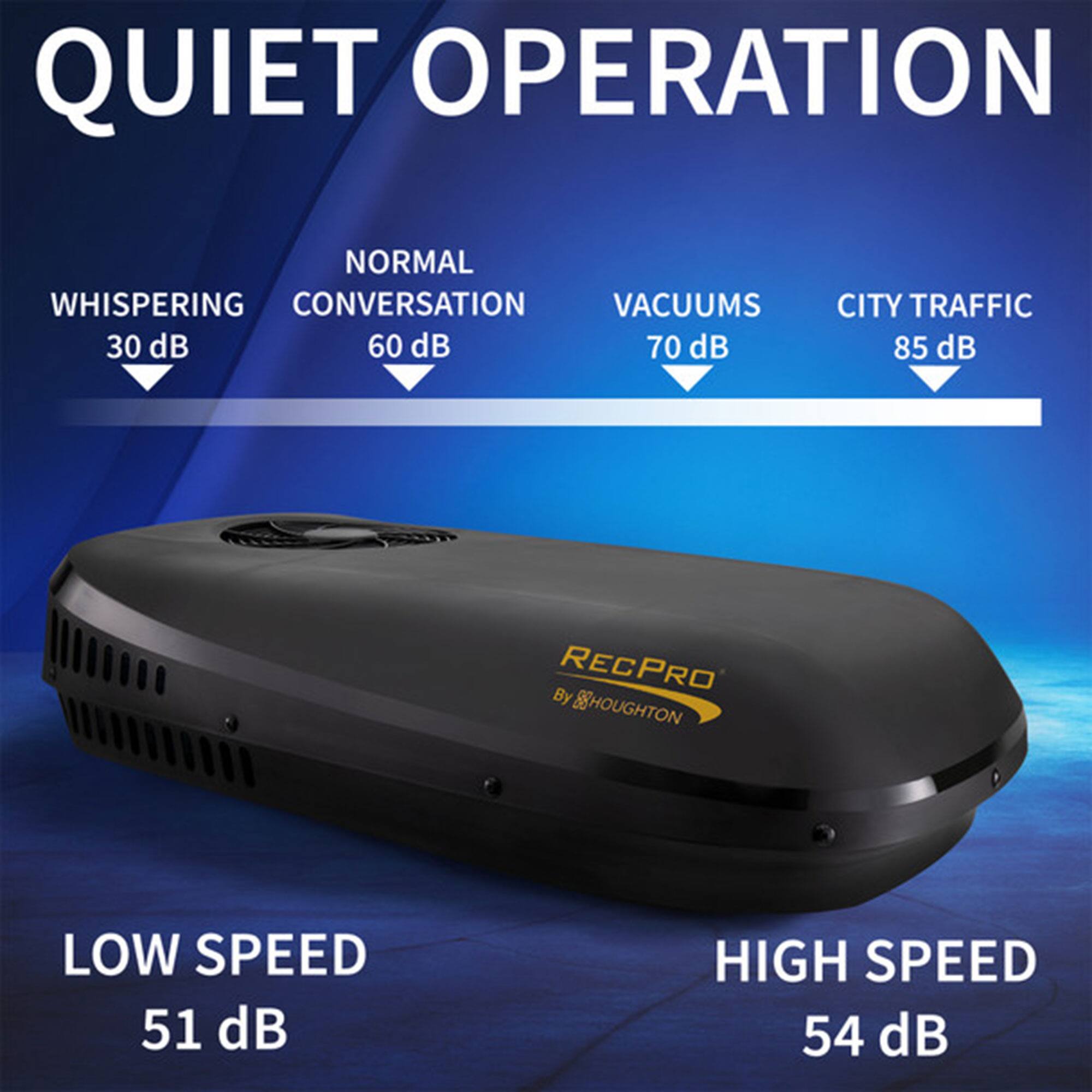QUIET OPERATION

- WHISPERING 30 dB
- NORMAL CONVERSATION 60 dB
- VACUUMS 70 dB
- CITY TRAFFIC 85 dB

LOW SPEED 51 dB
HIGH SPEED 54 dB

RECPRO By Houghton
