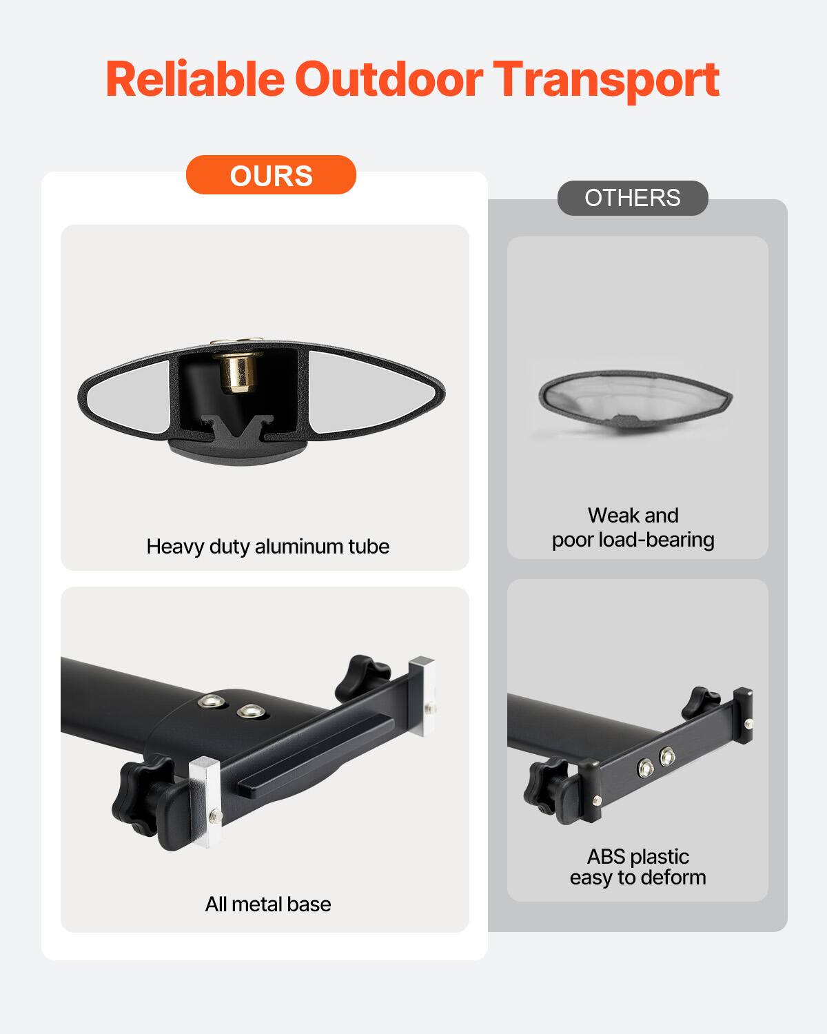 Reliable Outdoor Transport

OURS
Heavy duty aluminum tube
All metal base

OTHERS
Weak and poor load-bearing
ABS plastic easy to deform