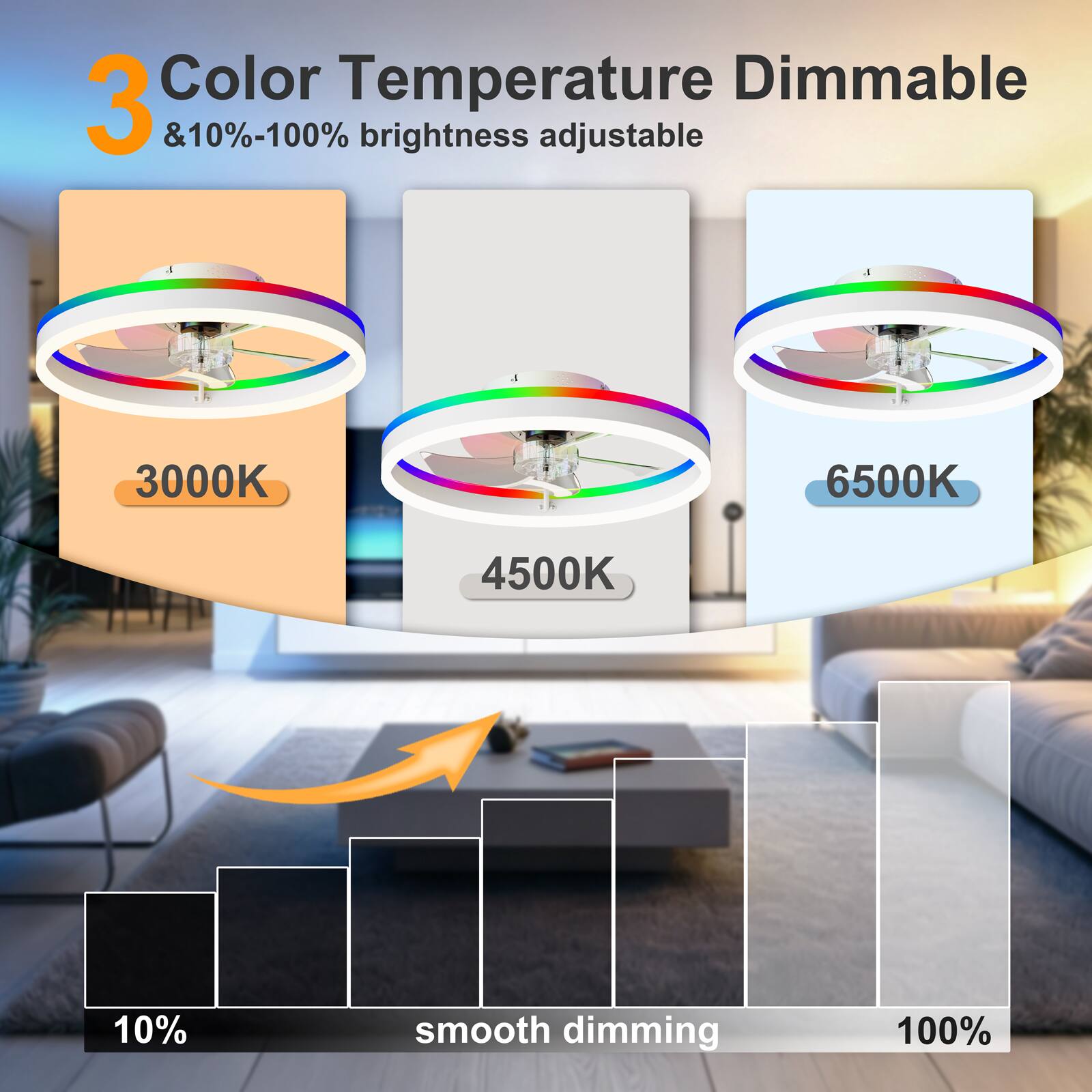 3 Color Temperature Dimmable & 10%-100% brightness adjustable 3000K 4500K 6500K 10% smooth dimming 100%