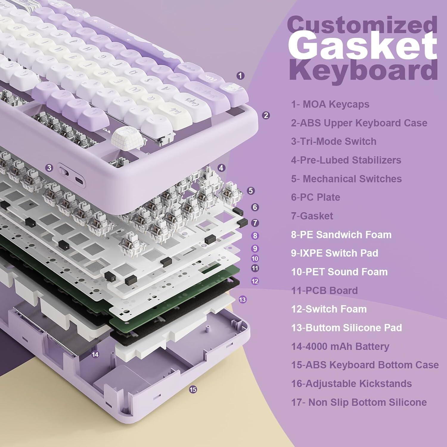 Customized Gasket Keyboard

1. MOA Keycaps
2. ABS Upper Keyboard Case
3. Tri-Mode Switch
4. Pre-Lubed Stabilizers
5. Mechanical Switches
6. PC Plate
7. Gasket
8. PE Sandwich Foam
9. IXPE Switch Pad
10. PET Sound Foam
11. PCB Board
12. Switch Foam
13. Bottom Silicone Pad
14. 4000 mAh Battery
15. ABS Keyboard Bottom Case
16. Adjustable Kickstands
17. Non Slip Bottom Silicone