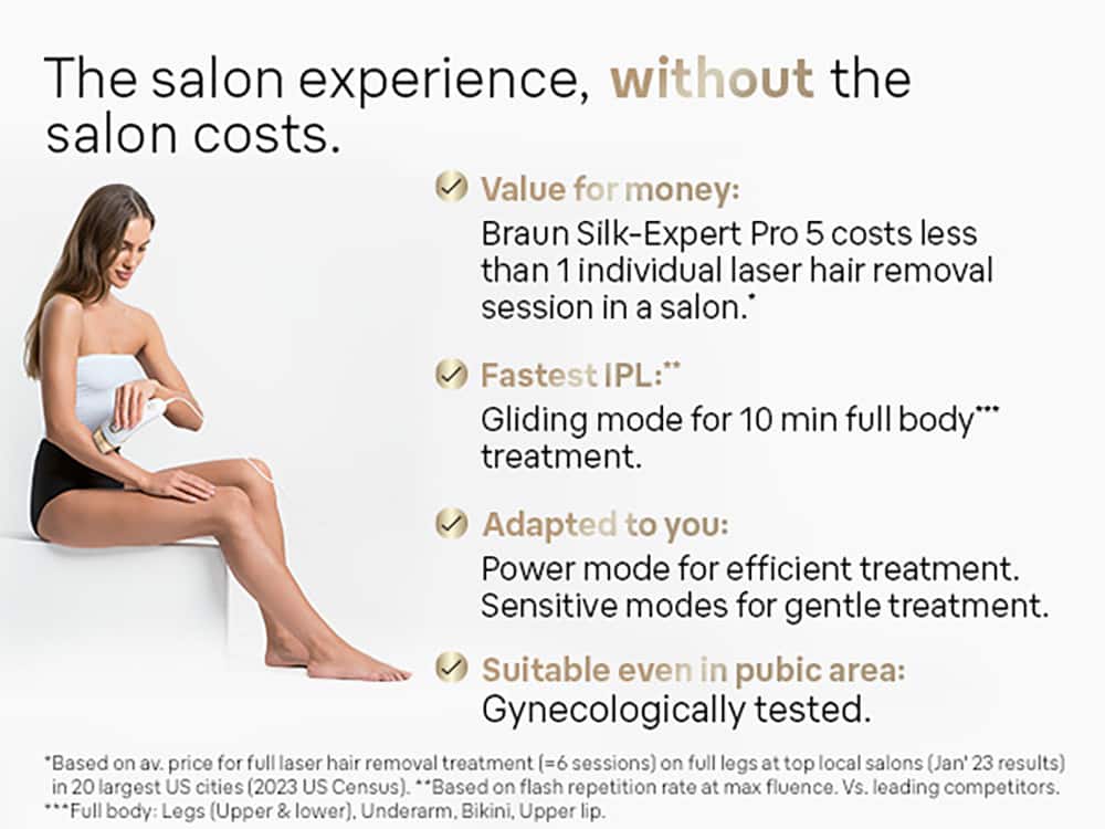 The salon experience, without the salon costs. Value for money: Braun Silk-Expert Pro 5 costs less than 1 individual laser hair removal session in a salon. Fastest IPL: Gliding mode for 10 min full body treatment. Adapted to you: Power mode for efficient treatment. Sensitive modes for gentle treatment. Suitable even in pubic area: Gynecologically tested. Based on av. price for full laser hair removal treatment (6 sessions) on full legs at top local salons (Jan' 23 results) in 20 largest US cities (2023 US Census). *Based on flash repetition rate at max fluence. Vs. leading competitors. Full body: Legs (Upper & lower), Underarm, Bikini, Upper lip.