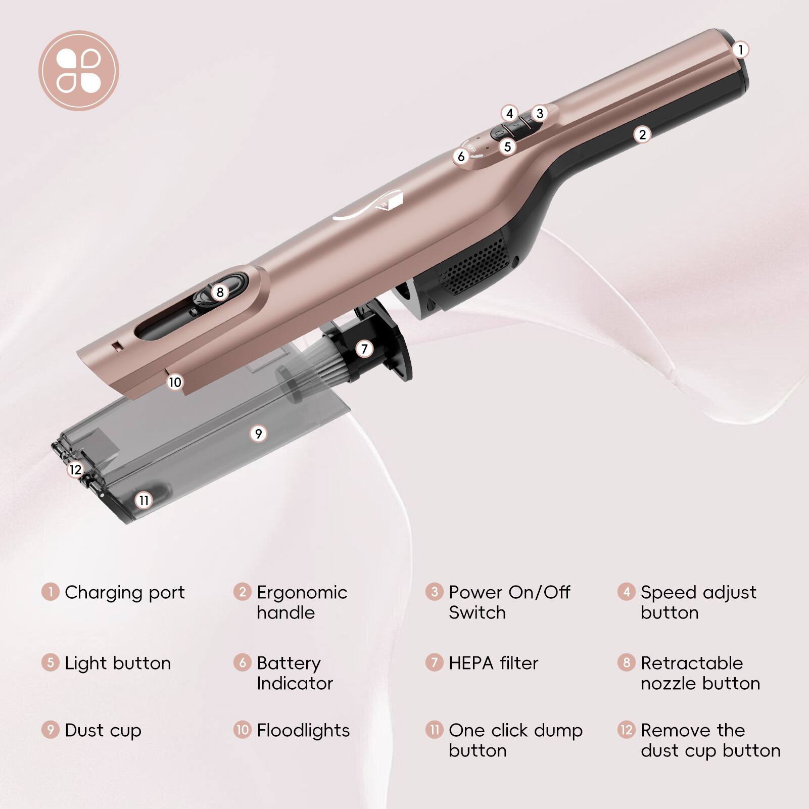 1. Charging port  
2. Ergonomic handle  
3. Power On/Off Switch  
4. Speed adjust button  
5. Light button  
6. Battery Indicator  
7. HEPA filter  
8. Retractable nozzle button  
9. Dust cup  
10. Floodlights  
11. One click dump button  
12. Remove the dust cup button