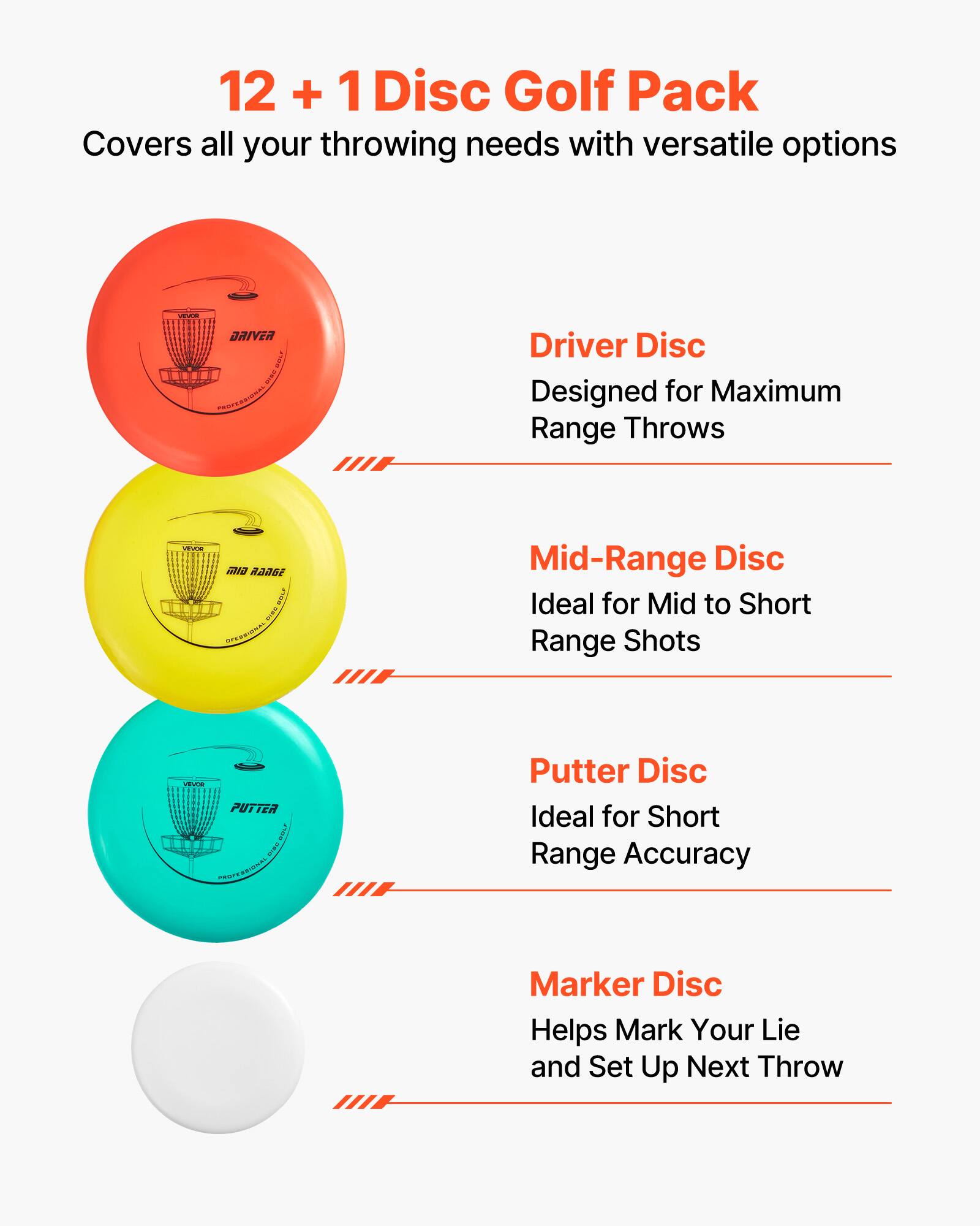 12 + 1 Disc Golf Pack  
Covers all your throwing needs with versatile options  

- **Driver Disc**  
  Designed for Maximum Range Throws  

- **Mid-Range Disc**  
  Ideal for Mid to Short Range Shots  

- **Putter Disc**  
  Ideal for Short Range Accuracy  

- **Marker Disc**  
  Helps Mark Your Lie and Set Up Next Throw