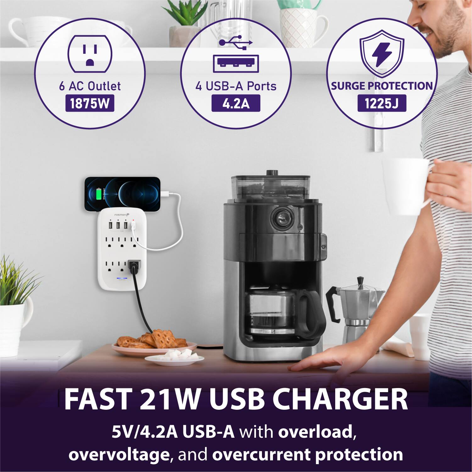 6 AC Outlet 1875W, 4 USB-A Ports 4.2A, SURGE PROTECTION 1225J - FAST 21W USB CHARGER 5V/4.2A USB-A with overload, overvoltage, and overcurrent protection
