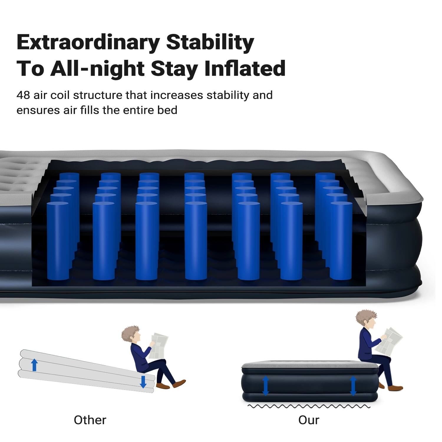 Extraordinary Stability To All-night Stay Inflated

48 air coil structure that increases stability and ensures air fills the entire bed

Other

Our