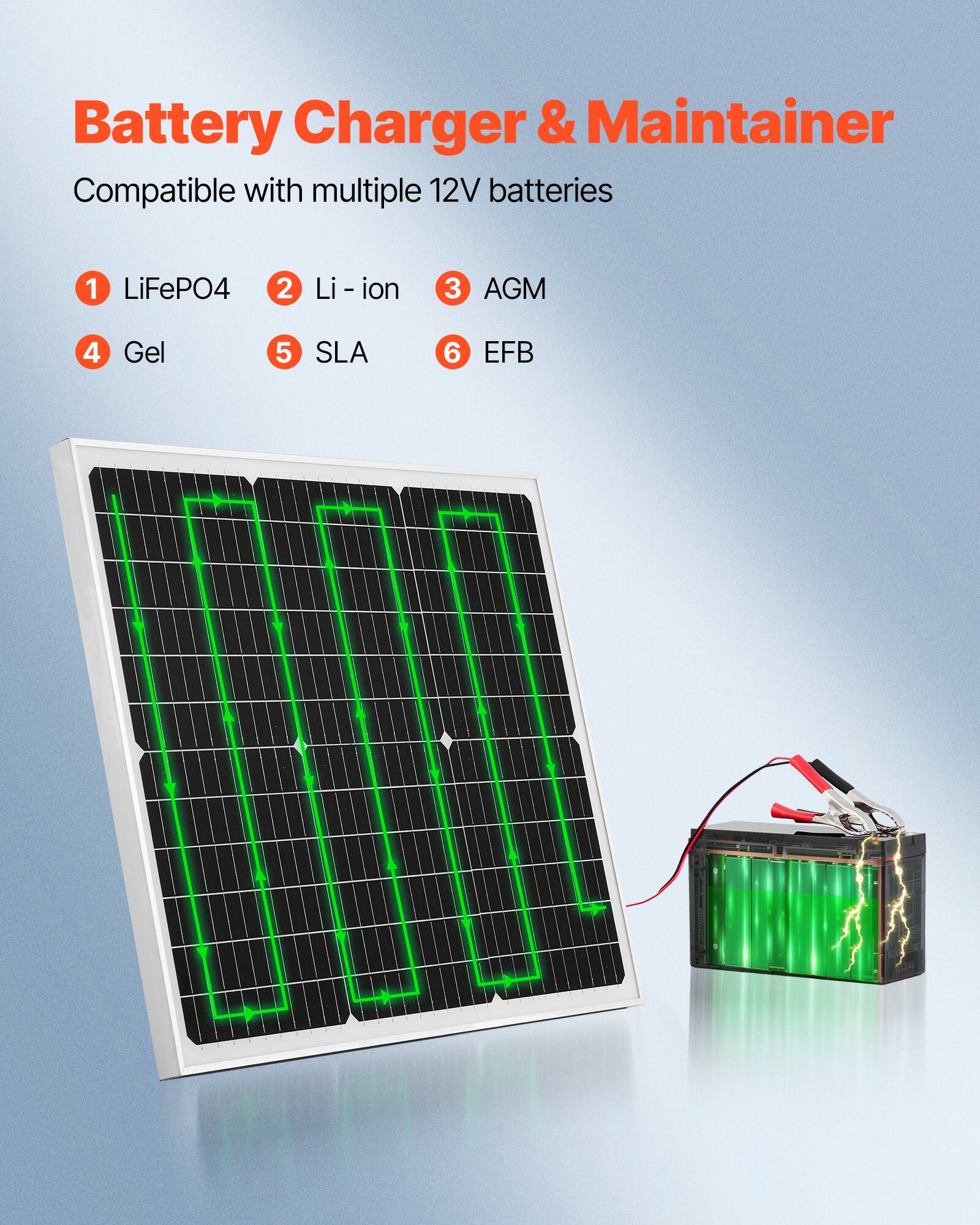 Battery Charger & Maintainer

Compatible with multiple 12V batteries

1. LiFePO4
2. Li-ion
3. AGM
4. Gel
5. SLA
6. EFB