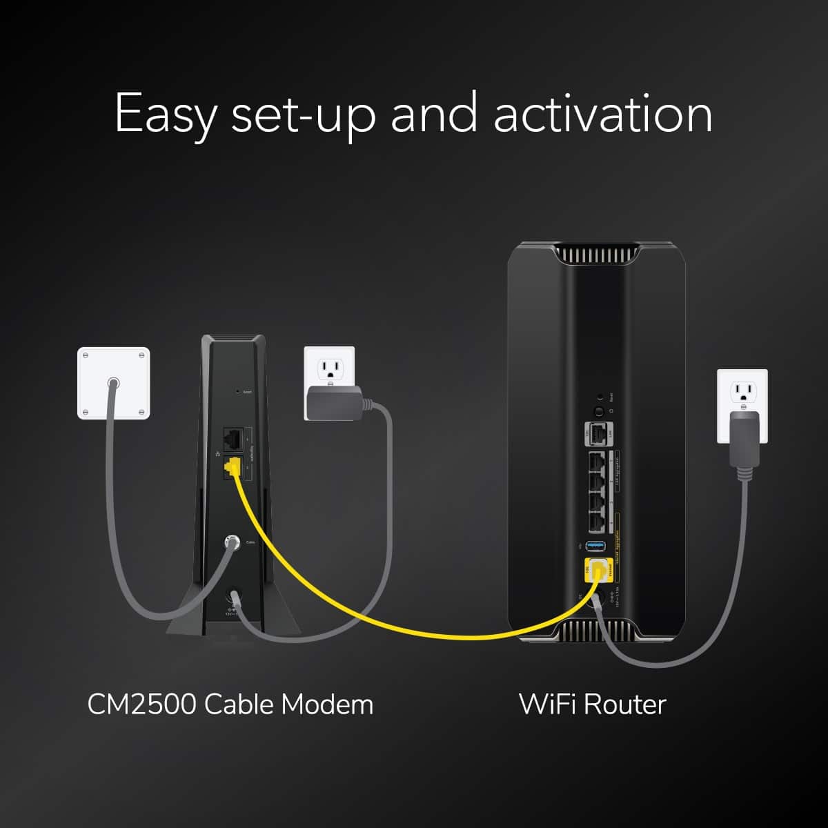 Easy Set-Up and Activation CM2500 Cable Modem WiFi Router