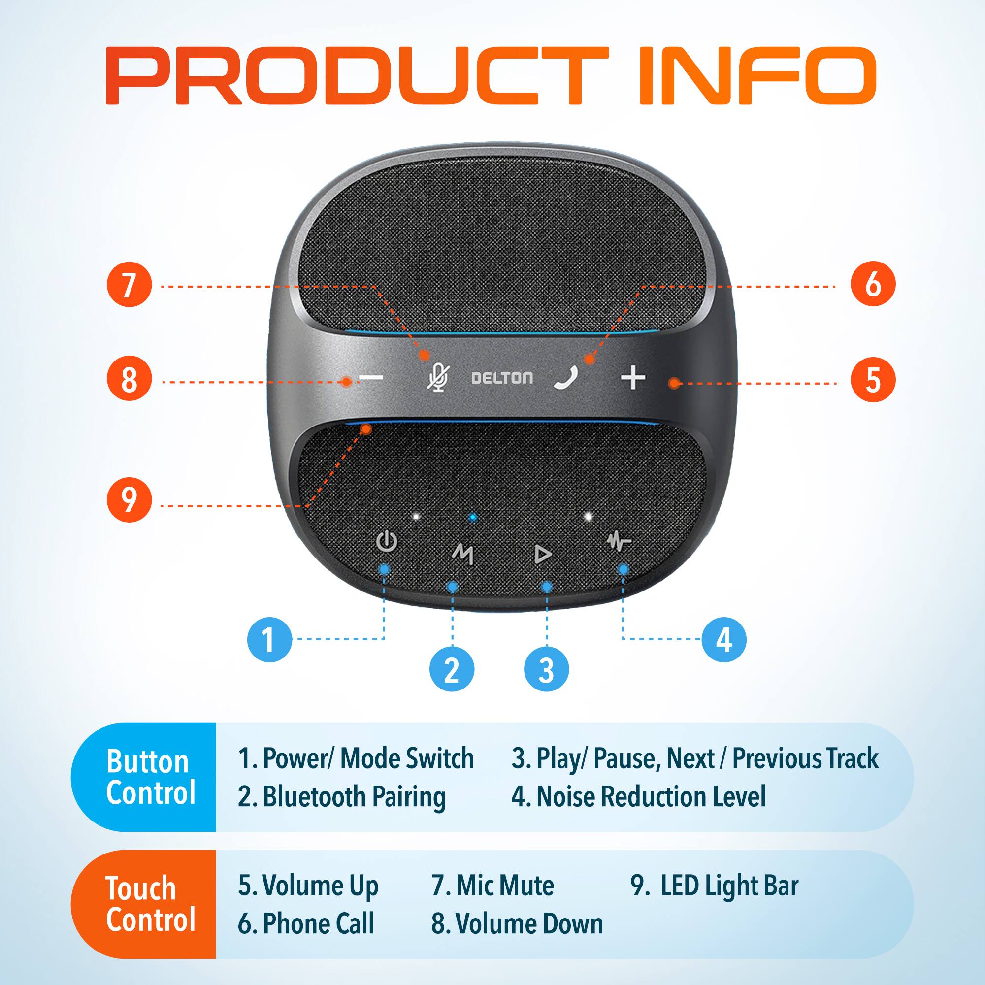 PRODUCT INFO
DELTON
Button Control
1. Power/ Mode Switch
2. Bluetooth Pairing
3. Play/ Pause, Next / Previous Track
4. Noise Reduction Level
Touch Control
5. Volume Up
6. Phone Call
7. Mic Mute
8. Volume Down
9. LED Light Bar