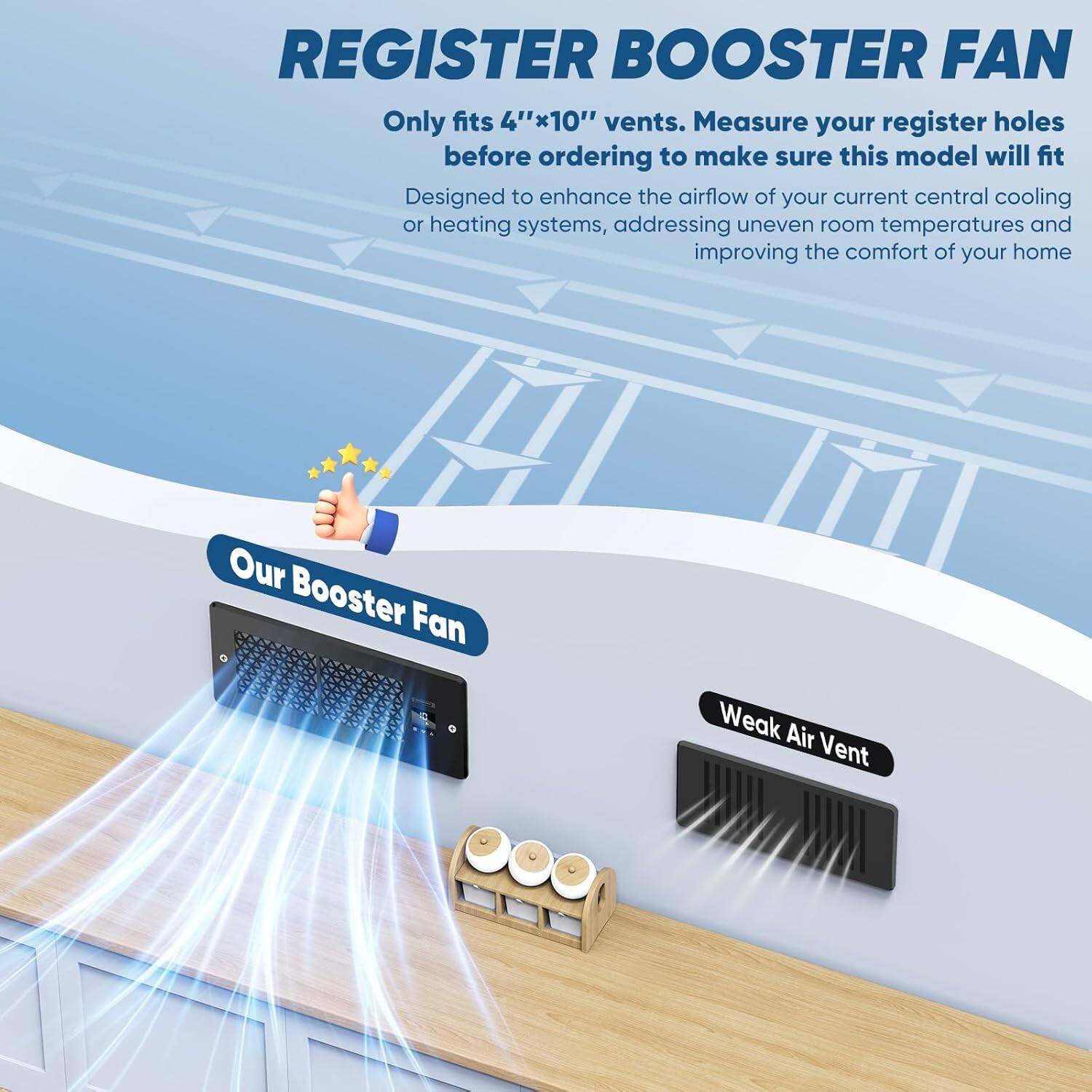 REGISTER BOOSTER FAN

Only fits 4"x10" vents. Measure your register holes before ordering to make sure this model will fit.

Designed to enhance the airflow of your current central cooling or heating systems, addressing uneven room temperatures and improving the comfort of your home.

Our Booster Fan

Weak Air Vent