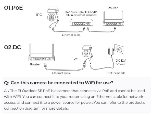 01.PoE  
IPC  
PoE Switch/Reolink NVR/ POE Injector (not included)  
Router  
Ethernet cable  

02.DC  
Router  
IPC  
DC 12V power  
Ethernet cable  
(Not included)  

Q: Can this camera be connected to WiFi for use?  
A: The E1 Outdoor SE PoE is a camera that connects via PoE and cannot be used with WiFi. You can connect it to your router using an Ethernet cable for network access, and connect it to a power source for power. You can refer to the product's connection diagram for more details.