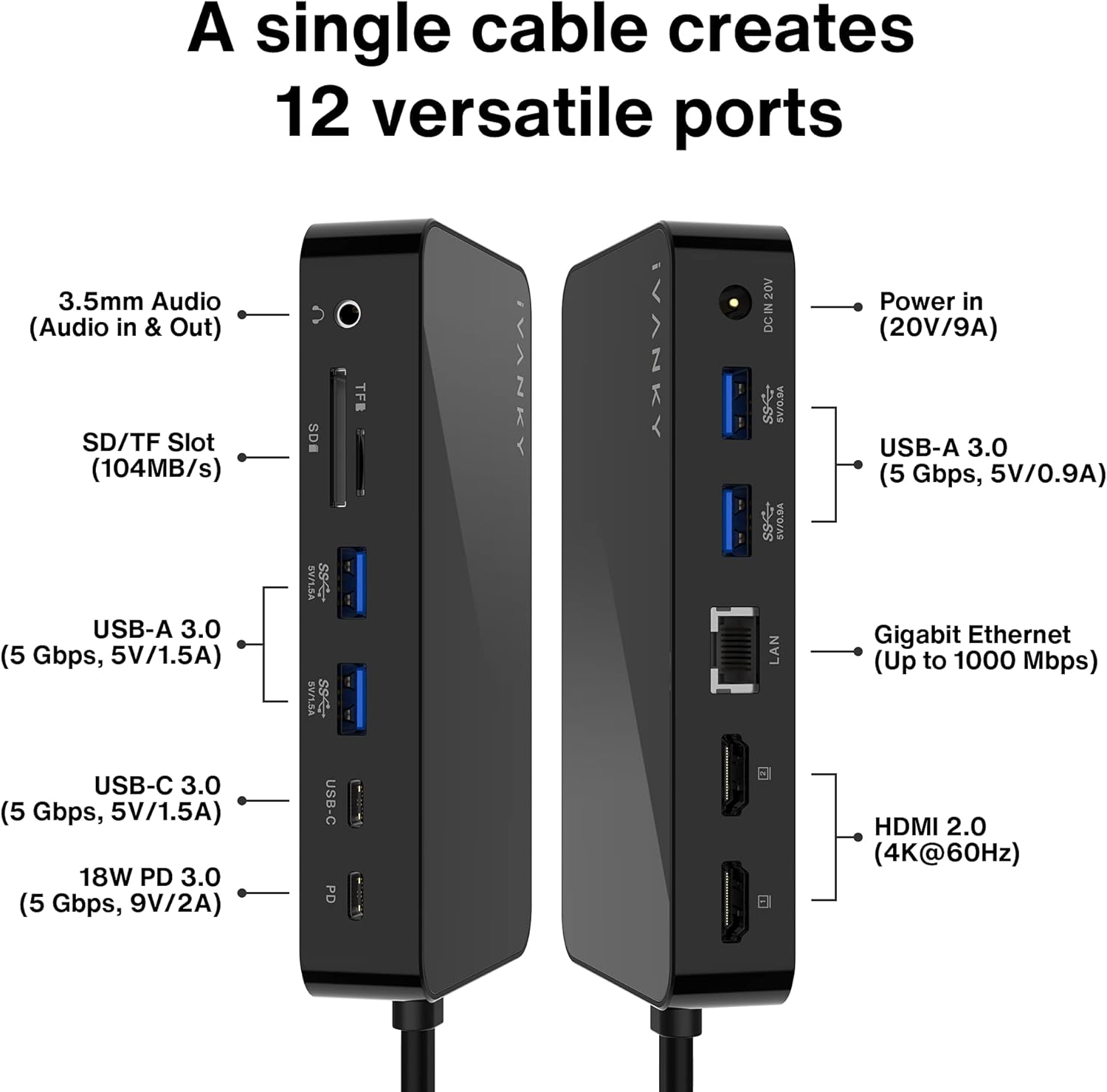 A single cable creates 12 versatile ports

3.5mm Audio (Audio in & Out)
SD/TF Slot (104MB/s)
USB-A 3.0 (5 Gbps, 5V/1.5A)
Gigabit Ethernet (Up to 1000 Mbps)
USB-C 3.0 (5 Gbps, 5V/1.5A)
18W PD 3.0 (5 Gbps, 9V/2A)
HDMI 2.0 (4K@60Hz)
Power in (20V/9A)