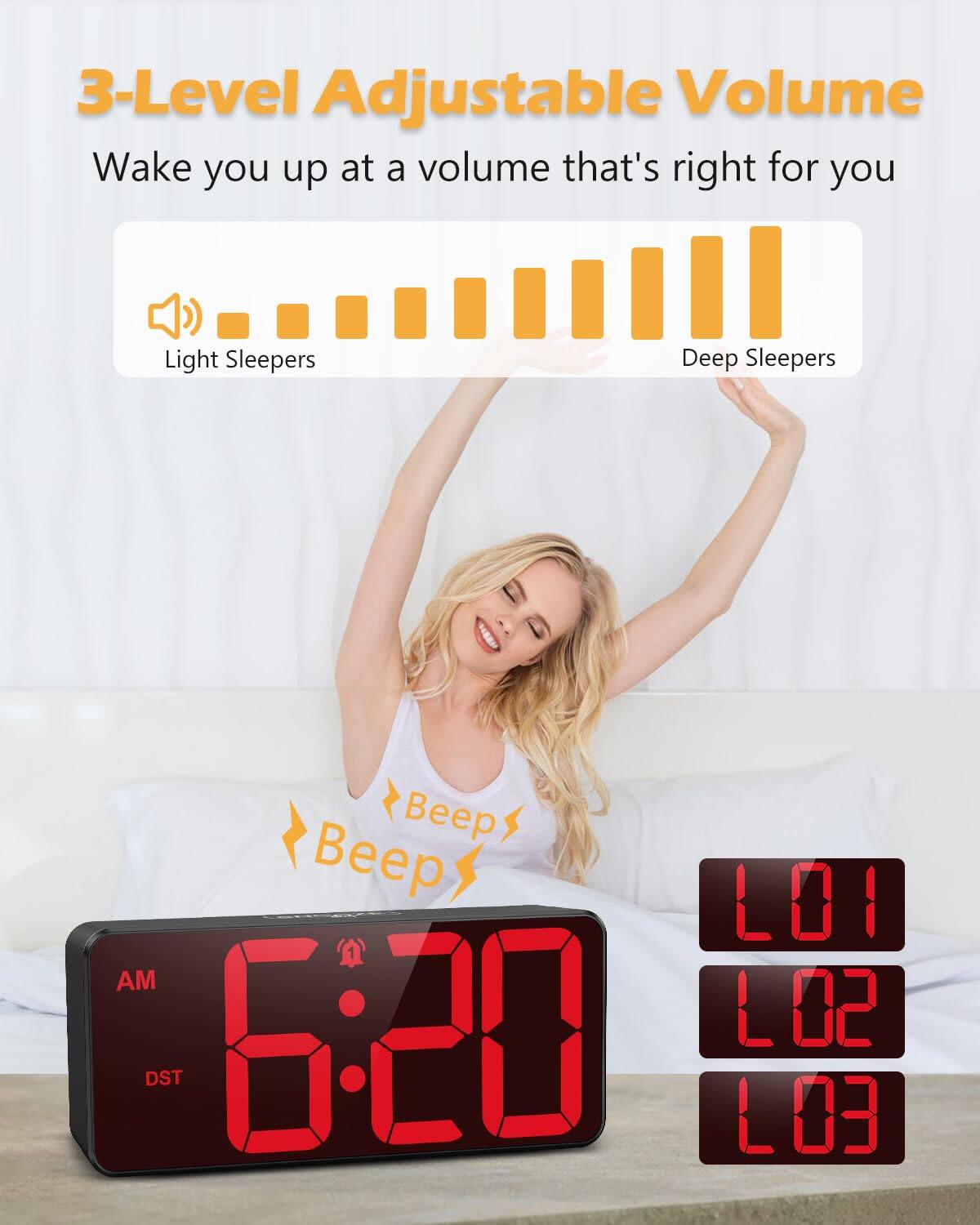 3-Level Adjustable Volume  
Wake you up at a volume that's right for you  

Light Sleepers  
Deep Sleepers  

Beep Beep  

AM 6:20  
DST  
L01  
L02  
L03