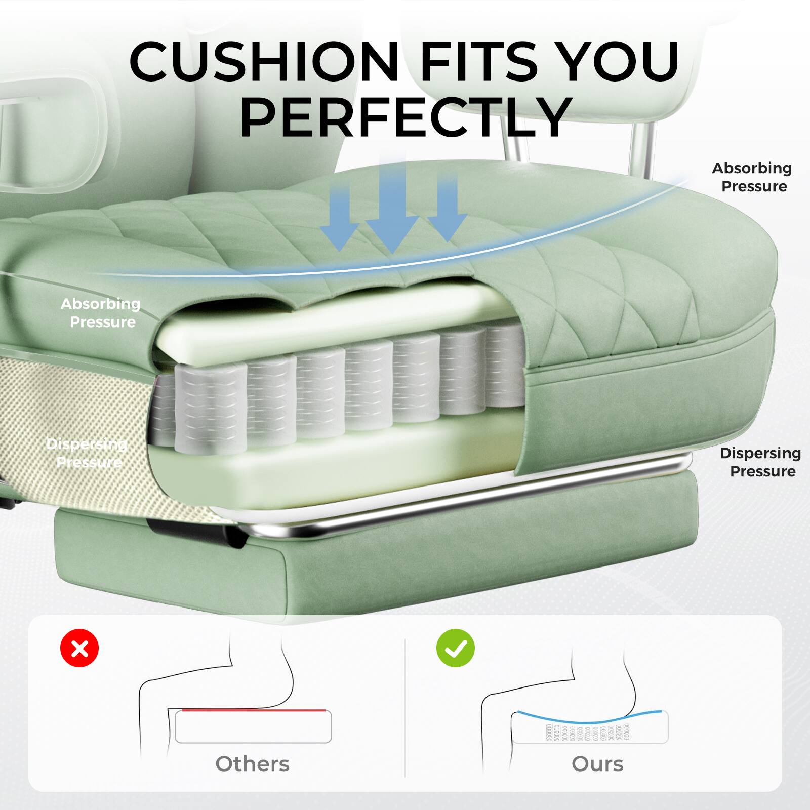 CUSHION FITS YOU PERFECTLY

Absorbing Pressure  
Absorbing Pressure  
Dispersing Pressure  
Dispersing Pressure  

Others  
Ours