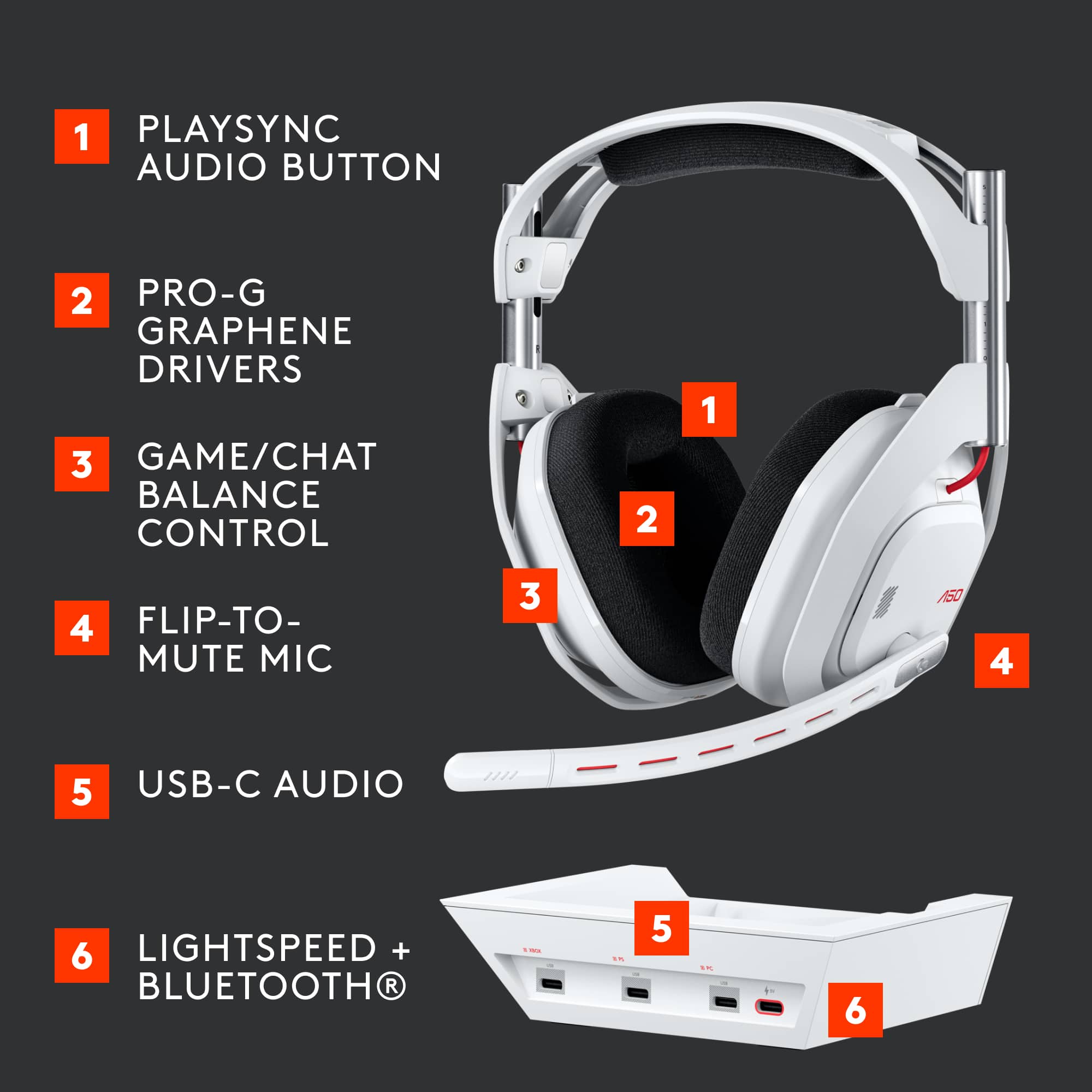 1. PlaySync Audio Button
2. Pro-G Graphene Drivers
3. Game/Chat Balance Control
4. Flip-to-Mute Mic
5. USB-C Audio
6. Lightspeed + Bluetooth