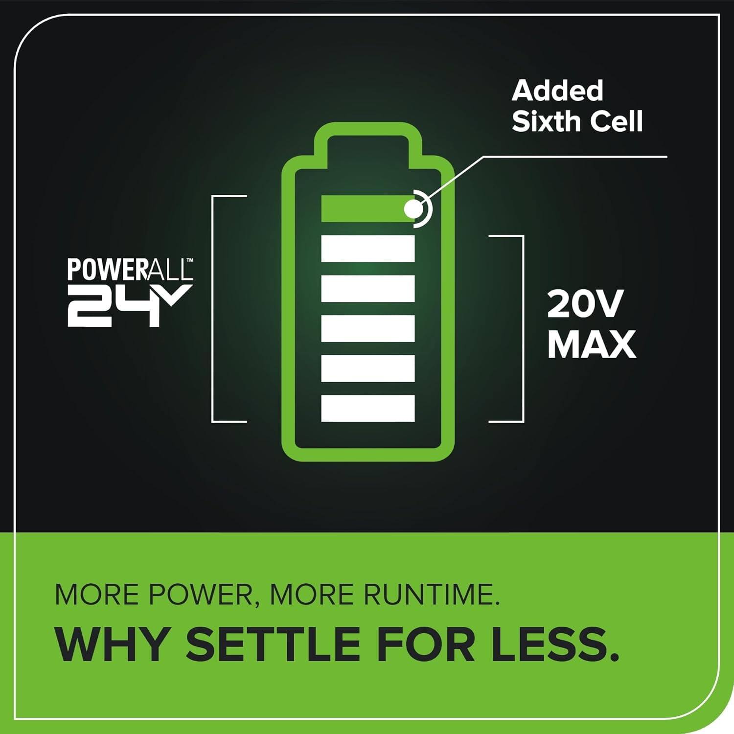 POWERALL™ 24V

Added Sixth Cell

20V MAX

MORE POWER, MORE RUNTIME.

WHY SETTLE FOR LESS.