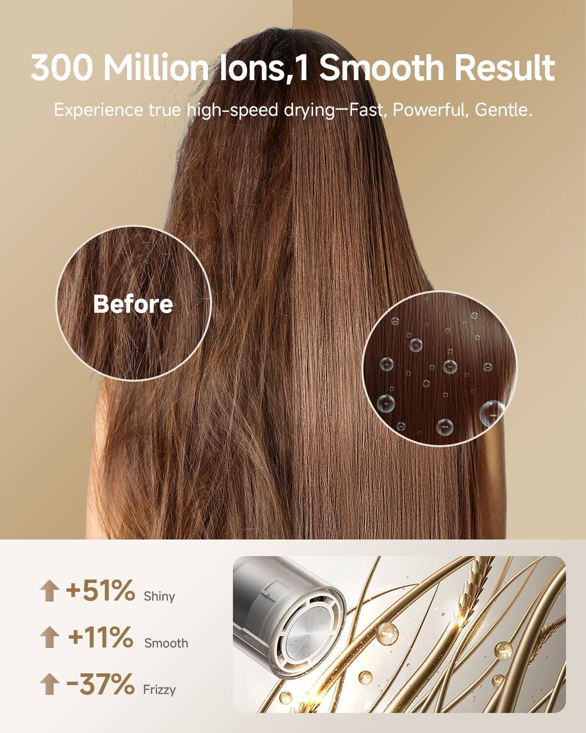 300 Million Ions, 1 Smooth Result  
Experience true high-speed drying—Fast, Powerful, Gentle.  

Before  

+51% Shiny  
+11% Smooth  
-37% Frizzy