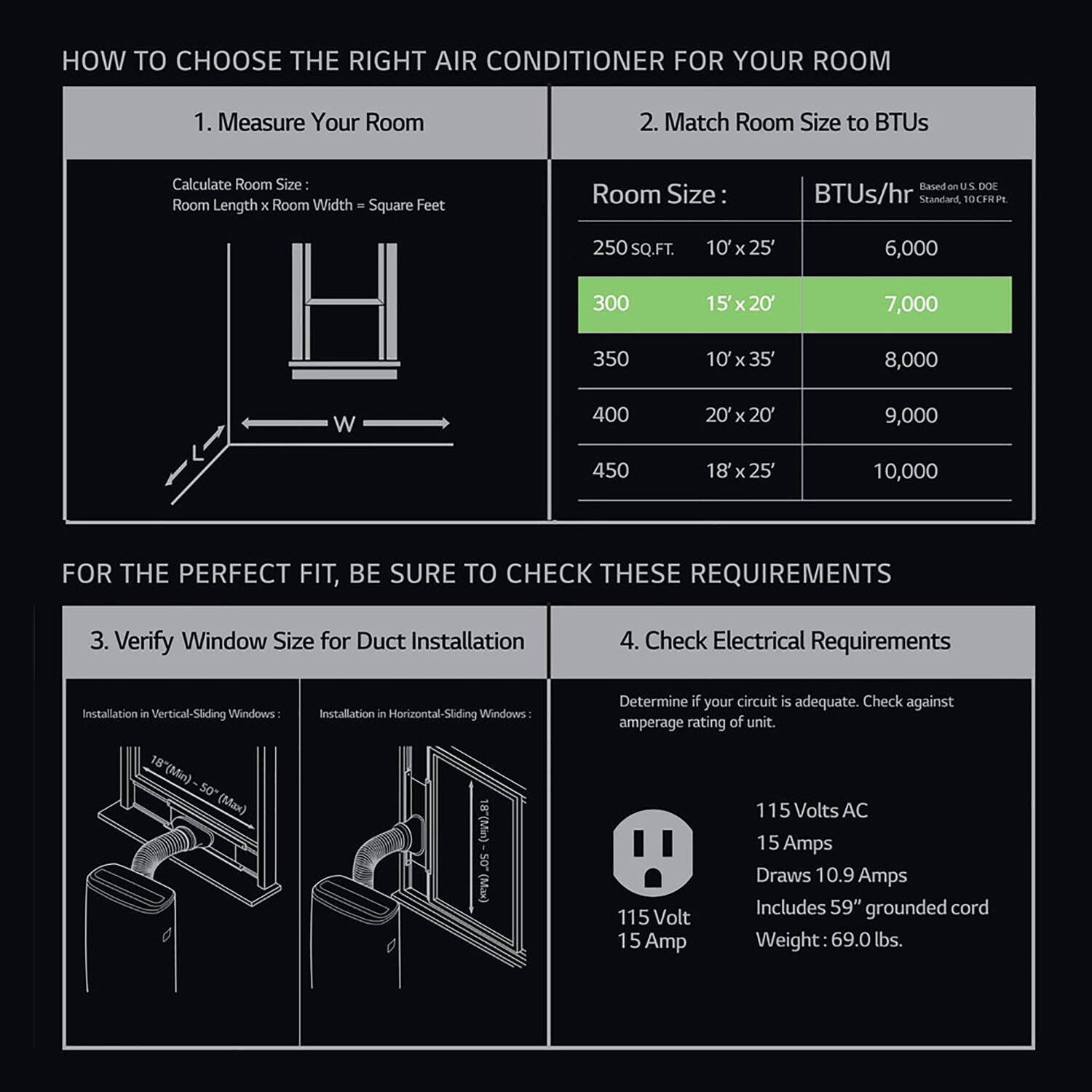 HOW TO CHOOSE THE RIGHT AIR CONDITIONER FOR YOUR ROOM

1. Measure Your Room

Calculate Room Size:  
Room Length x Room Width = Square Feet

2. Match Room Size to BTUs

Room Size:  
Based on US DOE BTUs/hr Standard, 10 CFR Pt.

- 250 SQ. FT. 10' x 25' 6,000  
- 300 15' x 20' 7,000  
- 350 10' x 35' 8,000  
- 400 20' x 20' 9,000  
- 450 18' x 25' 10,000

FOR THE PERFECT FIT, BE SURE TO CHECK THESE REQUIREMENTS

3. Verify Window Size for Duct Installation

- Installation in Vertical-Sliding Windows: 18" (Min) - 50" (Max)  
- Installation in Horizontal-Sliding Windows: 18" (Min) - 50" (Max)

4. Check Electrical Requirements

Determine if your circuit