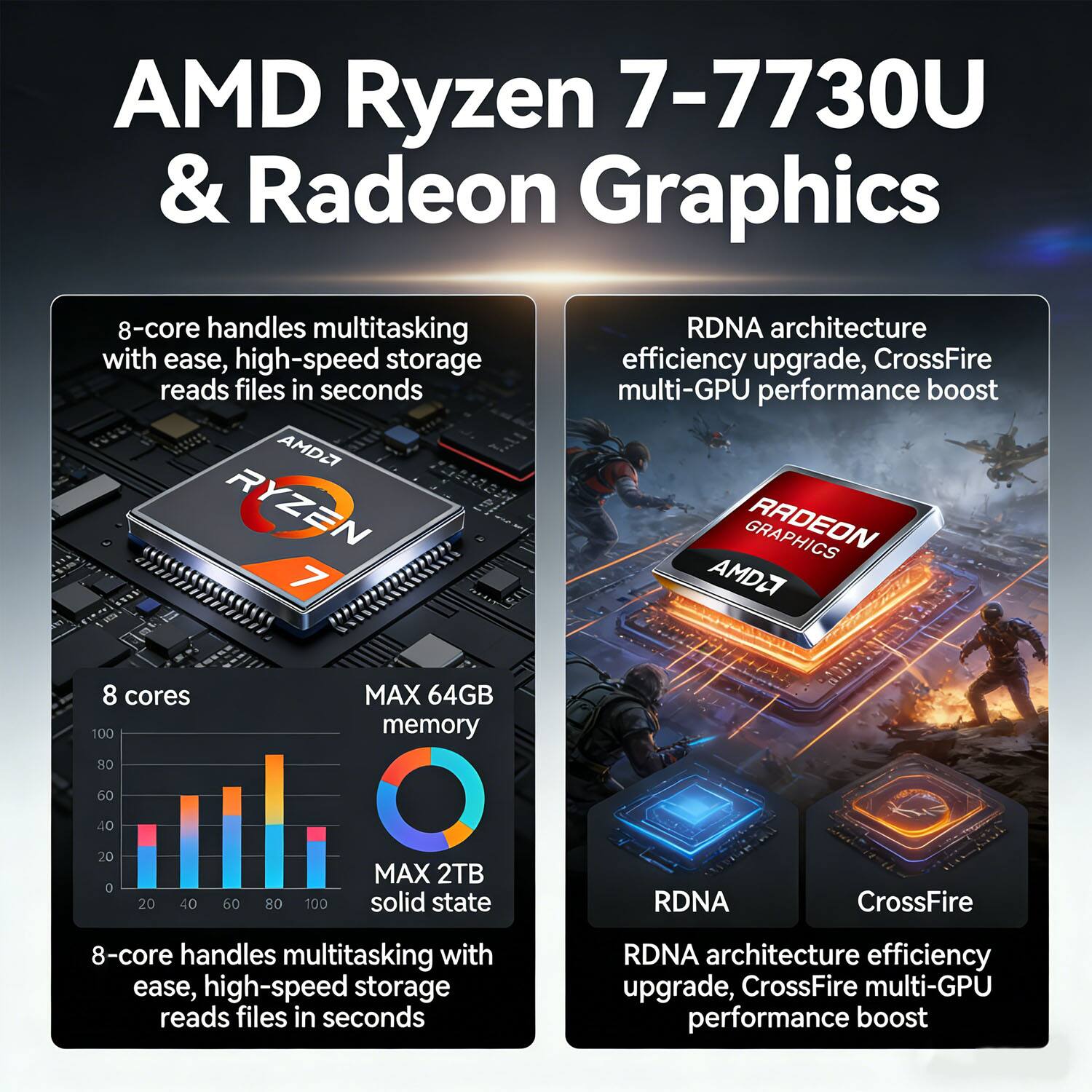 AMD Ryzen 7-7730U & Radeon Graphics

8-core handles multitasking with ease, high-speed storage reads files in seconds

RDNA architecture efficiency upgrade, CrossFire multi-GPU performance boost

8 cores

MAX 64GB memory

MAX 2TB solid state

RDNA

CrossFire