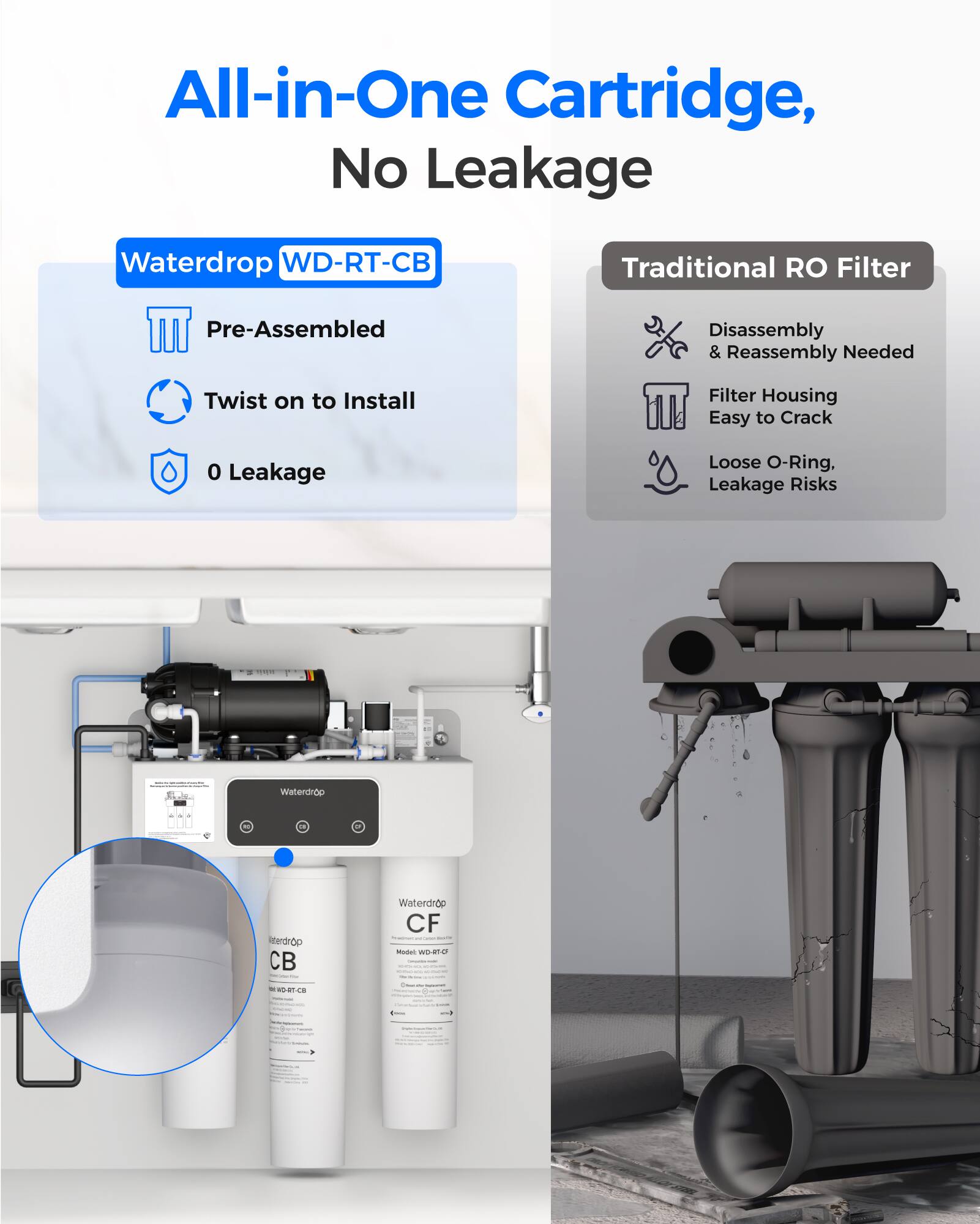 All-in-One Cartridge, No Leakage

Waterdrop WD-RT-CB

- Pre-Assembled
- Twist on to Install
- 0 Leakage

Traditional RO Filter

- Disassembly & Reassembly Needed
- Filter Housing
- Easy to Crack
- Loose O-Ring, Leakage Risks