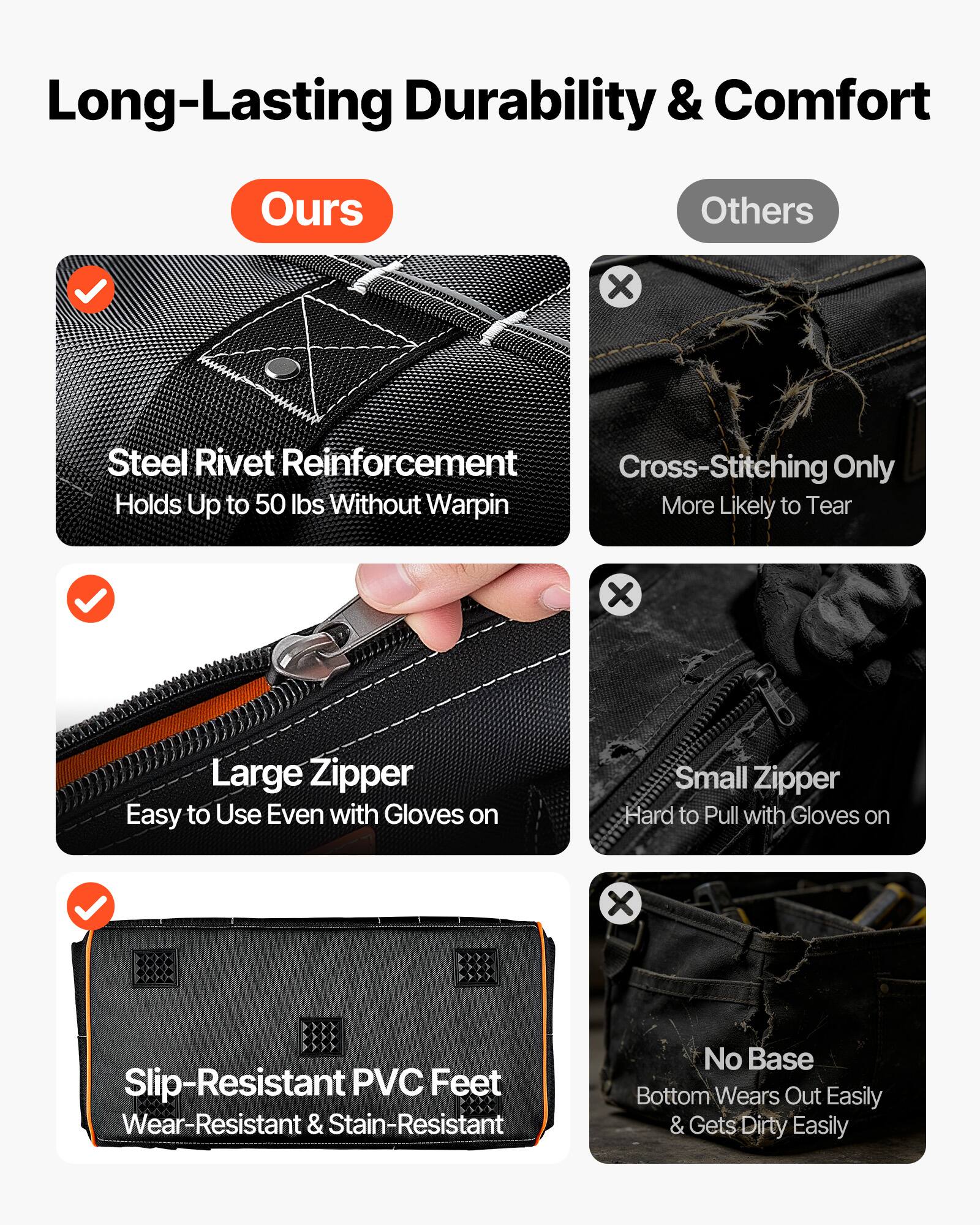 Long-Lasting Durability & Comfort

Ours:
- Steel Rivet Reinforcement
  - Holds Up to 50 lbs Without Warping
- Large Zipper
  - Easy to Use Even with Gloves on
- Slip-Resistant PVC Feet
  - Wear-Resistant & Stain-Resistant

Others:
- Cross-Stitching Only
  - More Likely to Tear
- Small Zipper
  - Hard to Pull with Gloves on
- No Base
  - Bottom Wears Out Easily & Gets Dirty Easily