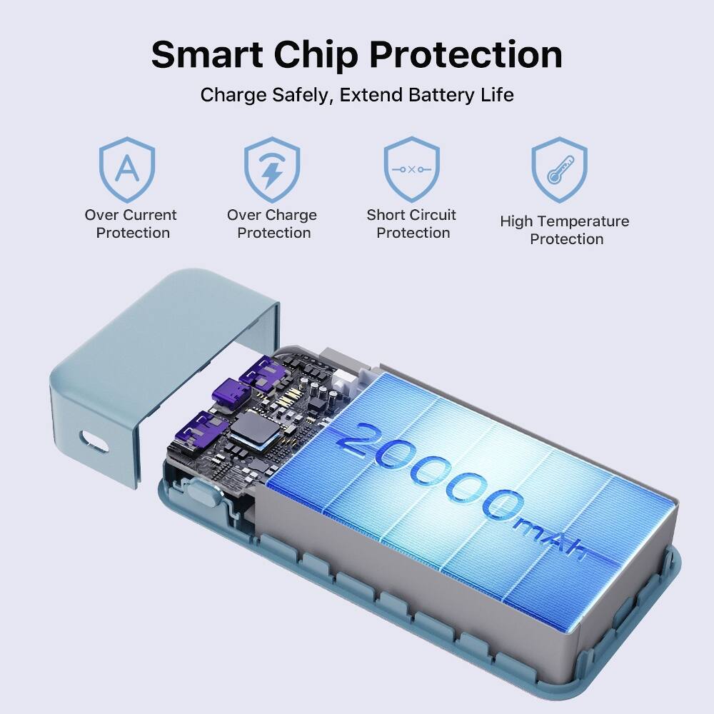 Smart Chip Protection  
Charge Safely, Extend Battery Life

- Over Current Protection
- Over Charge Protection
- Short Circuit Protection
- High Temperature Protection

20000mAh
