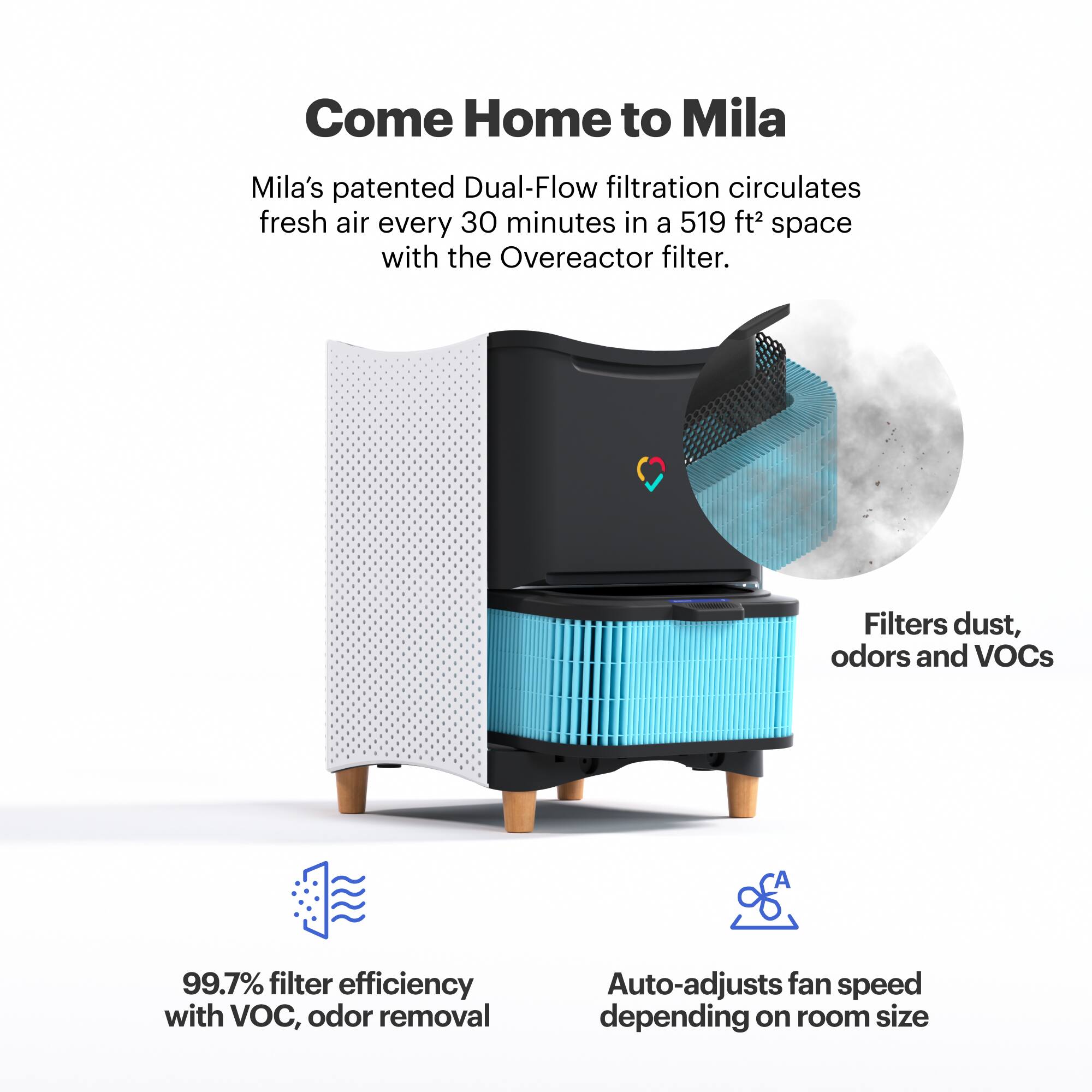 Come Home to Mila: Mila's patented Dual-Flow filtration circulates fresh air every 30 minutes in a 519 ft2 space with the Overeactor filter. Filters dust, odors, and VOCs. With a 99.7% filter efficiency and VOC, odor removal, it also auto-adjusts fan speed depending on room size.