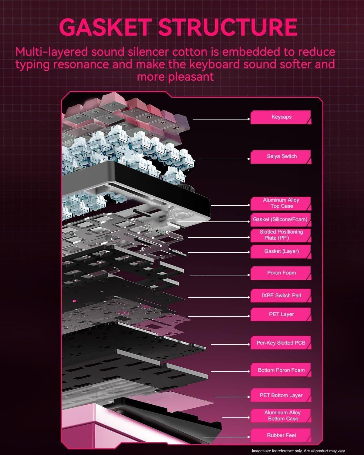 GASKET STRUCTURE

Multi-layered sound silencer cotton is embedded to reduce typing resonance and make the keyboard sound softer and more pleasant.

- Keycaps
- Selya Switch
- Aluminum Alloy Top Case
- Gasket (Silicone/Foam)
- Slotted Positioning Plate (PP)
- Gasket (Layer)
- Poron Foam
- IXPE Switch Pad
- PET Layer
- Per-Key Slotted PCB
- Bottom Poron Foam
- PET Bottom Layer
- Aluminum Alloy Bottom Case
- Rubber Feet

Images are for reference only. Actual product may vary.