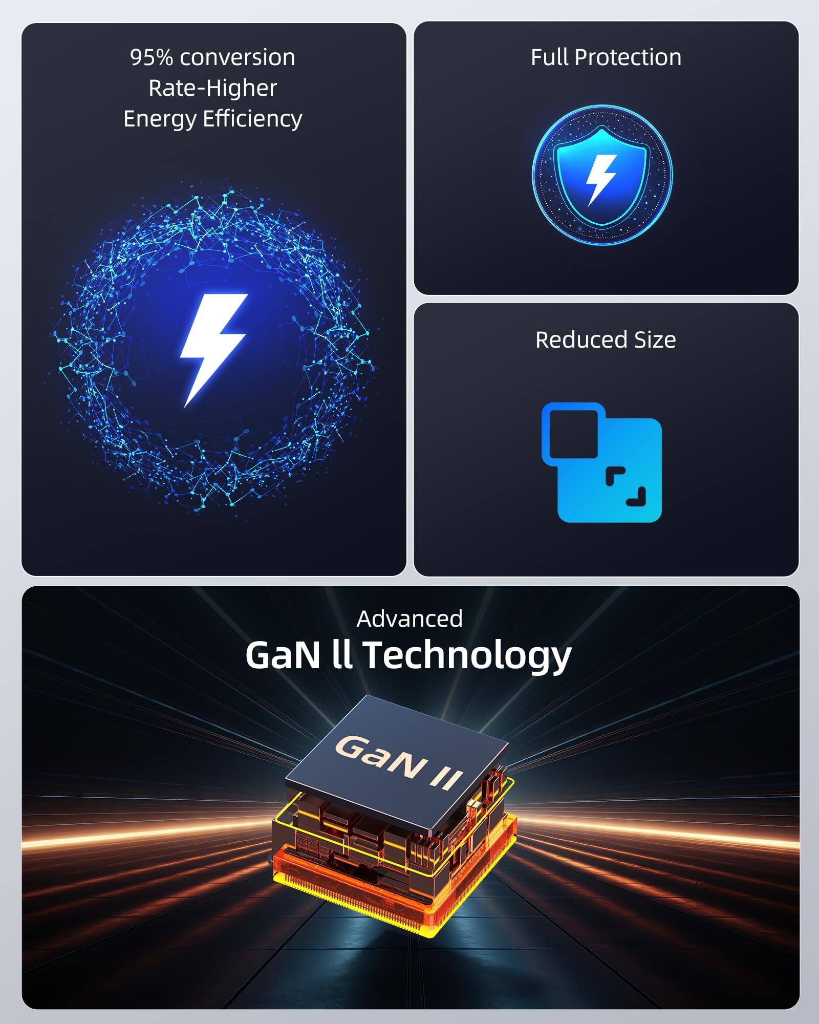 95% conversion Rate-Higher Energy Efficiency  
Full Protection  
Reduced Size  
Advanced GaN II Technology