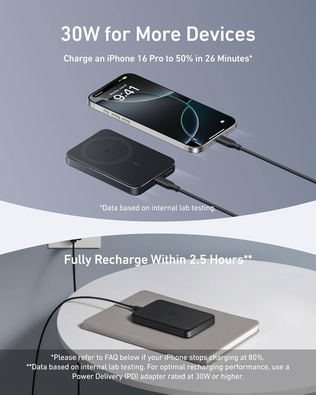 30W for More Devices
Charge an iPhone 16 Pro to 50% in 26 Minutes*
*Data based on internal lab testing.
Fully Recharge Within 2.5 Hours**
*Please refer to FAQ below if your iPhone stops charging at 80%.
**Data based on internal lab testing. For optimal recharging performance, use a Power Delivery (PD) adapter rated at 30W or higher.