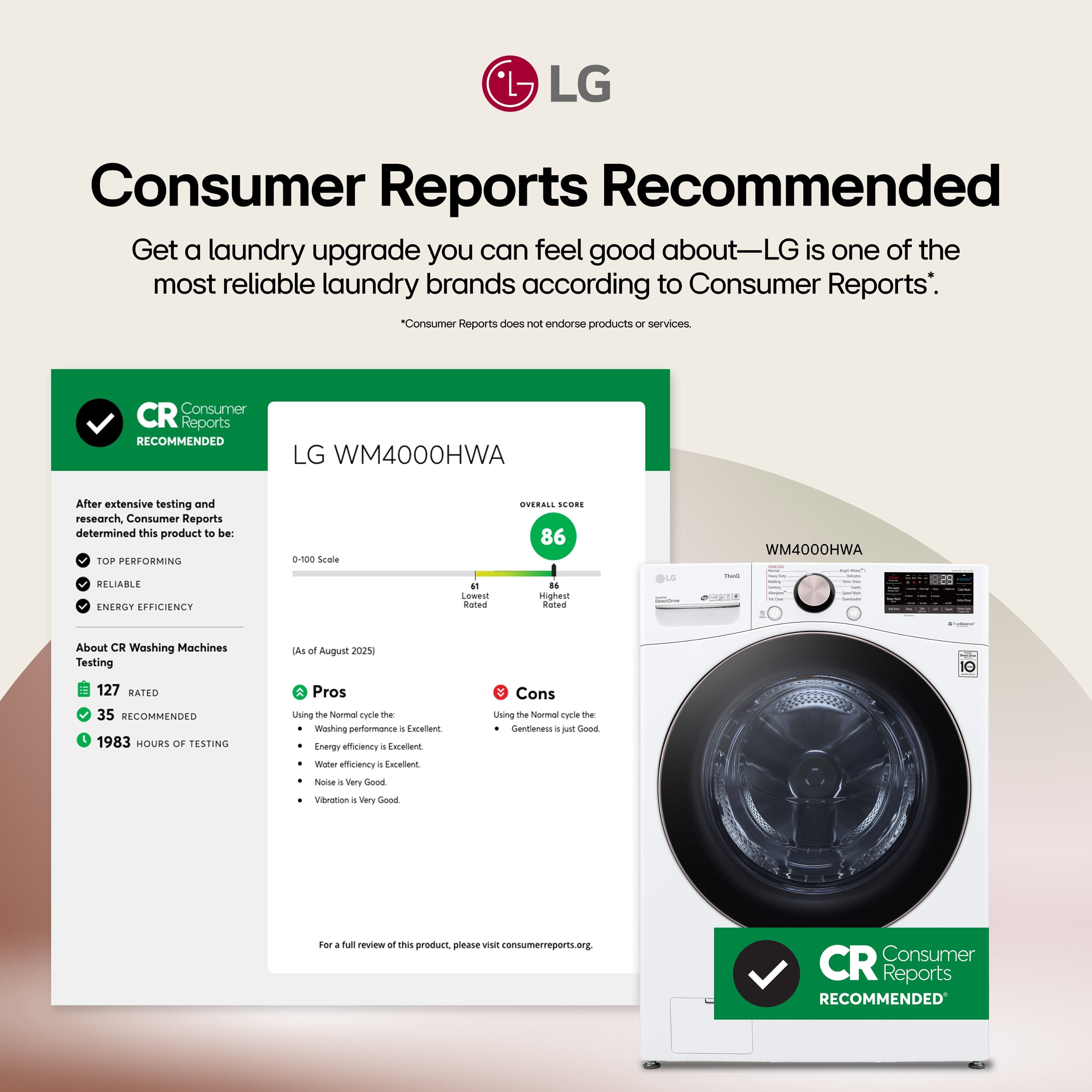 **Consumer Reports Recommended**
Get a laundry upgrade you can feel good about—LG is one of the most reliable laundry brands according to Consumer Reports.*
*Consumer Reports does not endorse products or services.
---
**Consumer Reports Recommended**
LG WM4000HWA
After extensive testing and research, Consumer Reports determined this product to be:
- TOP PERFORMING
- RELIABLE
- ENERGY EFFICIENCY
**OVERALL SCORE: 86**
0-100 Scale
**About CR Washing Machines Testing**
- 127 RATED
- 35 RECOMMENDED
- 1983 HOURS OF TESTING
(As of August 2025)
**Pros**
- Using the Normal cycle the Washing performance is Excellent.
- Energy efficiency is Excellent.
- Water efficiency is Excellent.
- Noise is Very Good.
- Vibration is Very Good.
**Cons**
- Using the Normal cycle the Heat is just Good.
- Gentleness is Good.
For a full review of this product, please visit consumerreports.org.
---
**CR Consumer Reports Recommended**