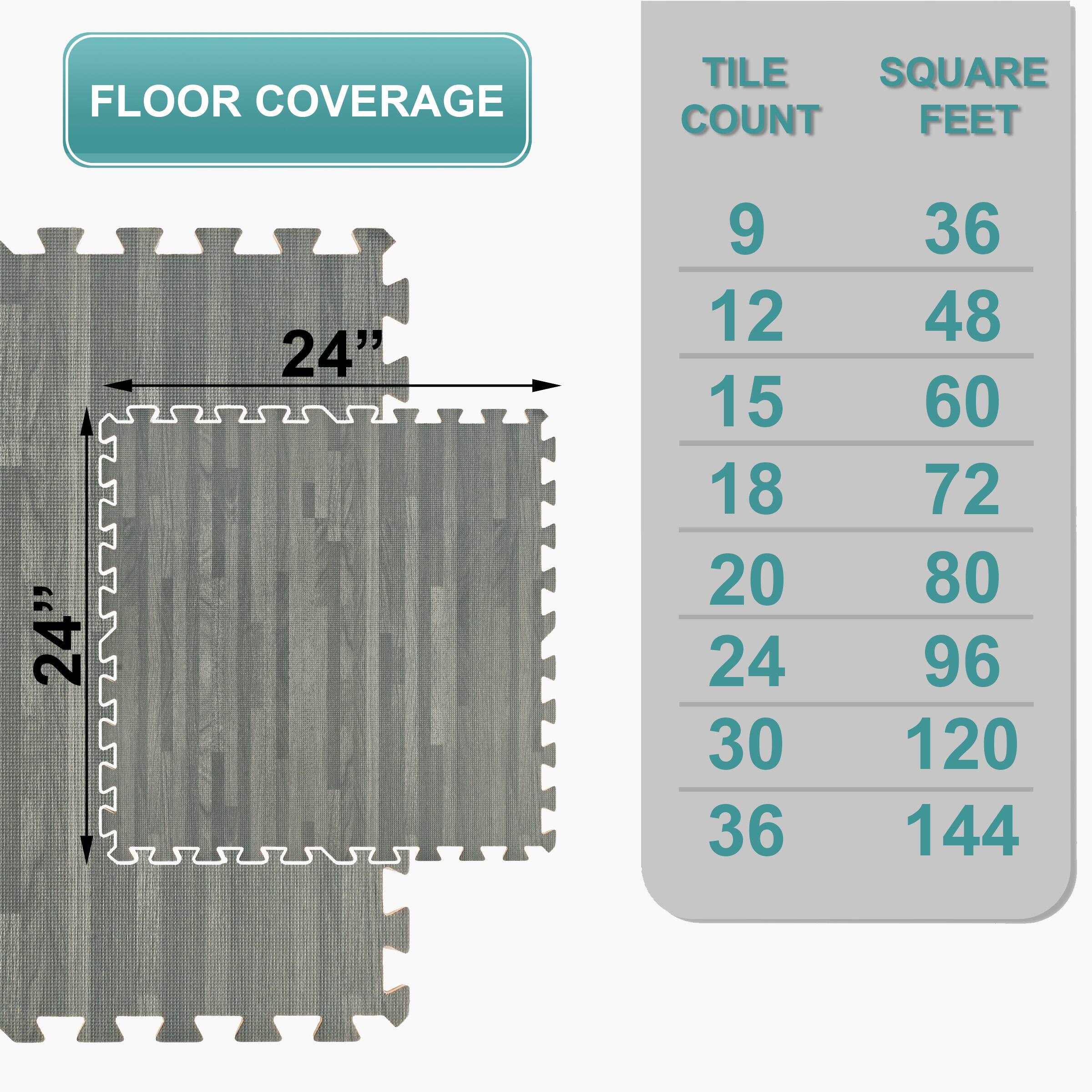 FLOOR COVERAGE

TILE COUNT | SQUARE FEET
--- | ---
9 | 36
12 | 48
15 | 60
18 | 72
20 | 80
24 | 96
30 | 120
36 | 144