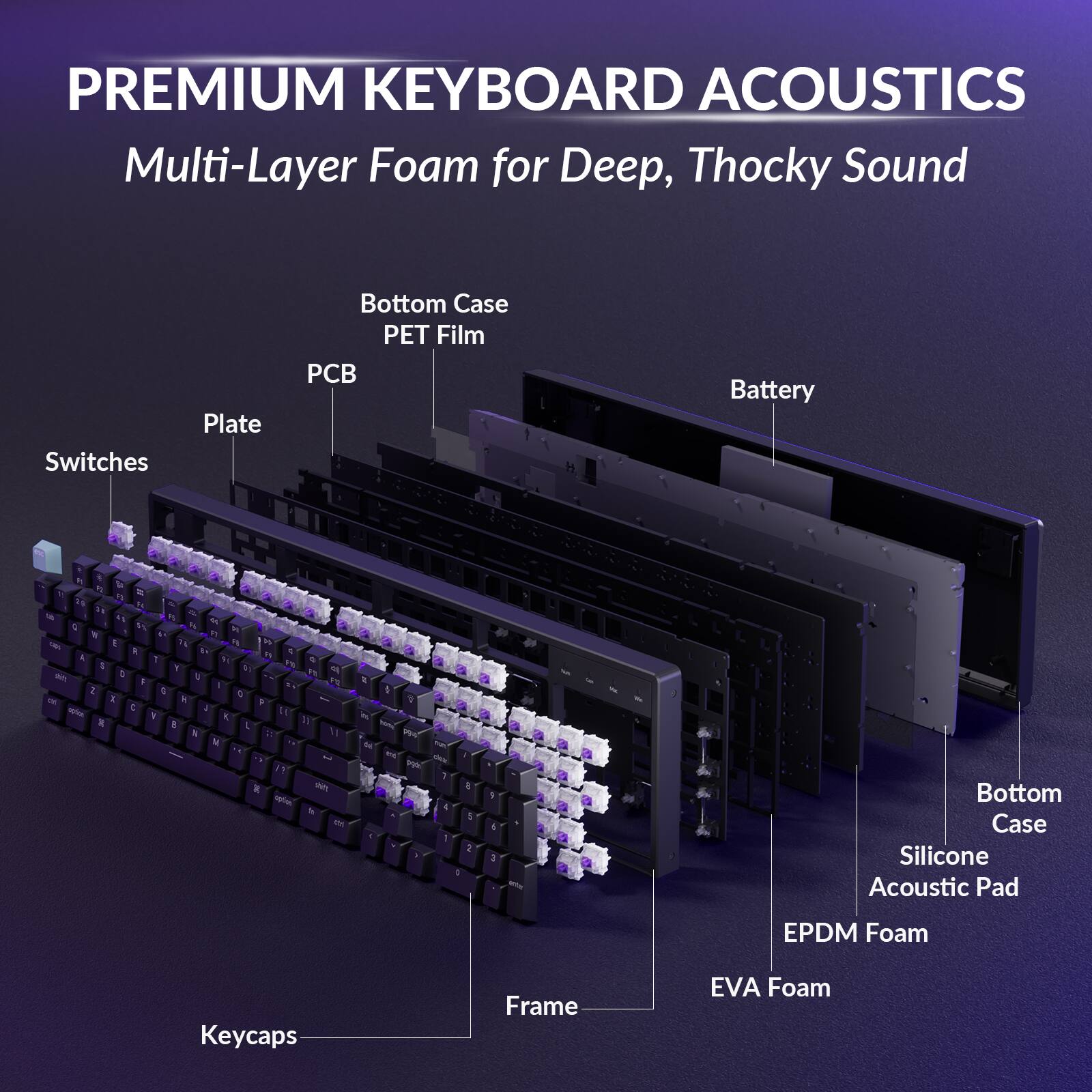 PREMIUM KEYBOARD ACOUSTICS  
Multi-Layer Foam for Deep, Thocky Sound

- Switches
- Plate
- PCB
- Bottom Case PET Film
- Battery
- Bottom Case
- Silicone Acoustic Pad
- EPDM Foam
- EVA Foam
- Keycaps
- Frame
