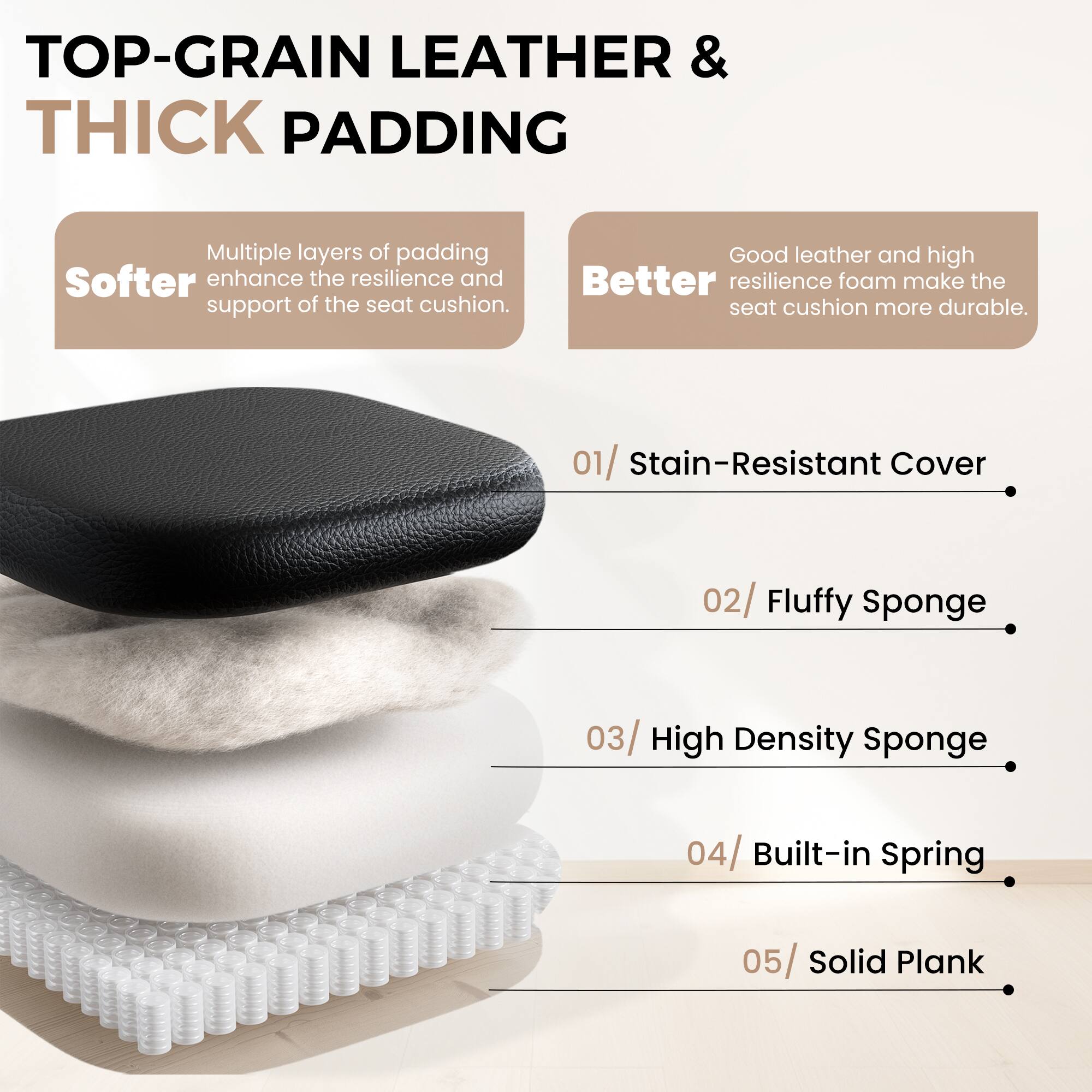 TOP-GRAIN LEATHER & THICK PADDING

Multiple layers of padding Softer enhance the resilience and support of the seat cushion.
Good leather and high Better resilience foam make the seat cushion more durable.

01/ Stain-Resistant Cover
02/ Fluffy Sponge
03/ High Density Sponge
04/ Built-in Spring
05/ Solid Plank