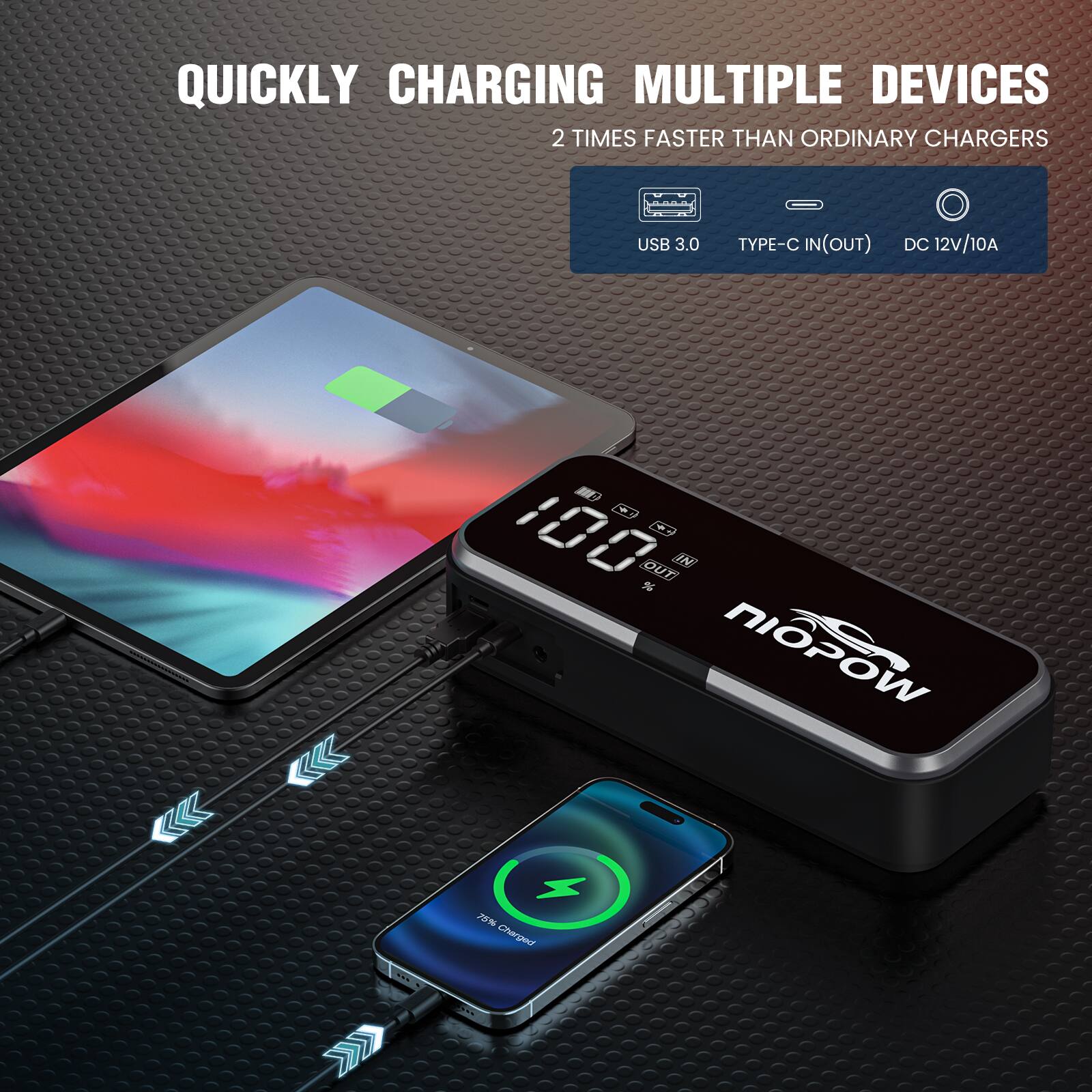 Quickly Charging Multiple Devices  
2 Times Faster Than Ordinary Chargers  
USB 3.0 Type-C In/Out  
DC 12V/10A  
Niopow  
100% Charged