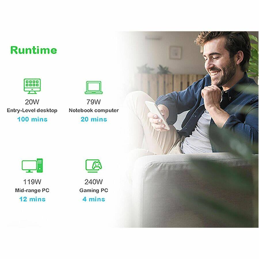 Runtime

- Entry-Level desktop: 20W, 100 mins
- Notebook computer: 79W, 20 mins
- Mid-range PC: 119W, 12 mins
- Gaming PC: 240W, 4 mins