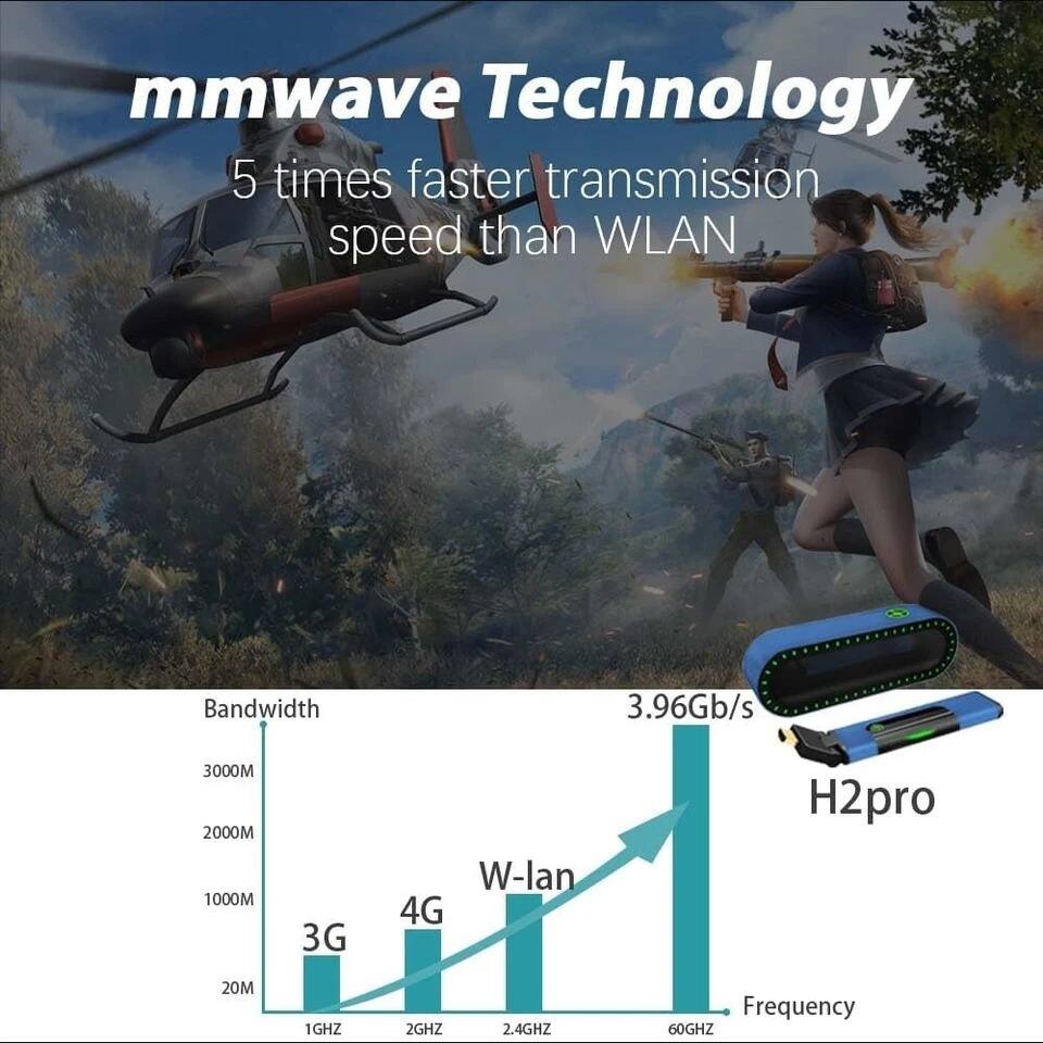 mmwave Technology  
5 times faster transmission speed than WLAN  

Bandwidth  
3.96Gb/s  

3G  
4G  
W-lan  
H2pro  

Frequency  
1GHz  
2GHz  
2.4GHz  
60GHz