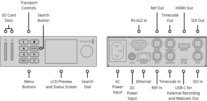Transport Controls  
SD Card Slots  
Search Button  
Menu Buttons  
LCD Preview and Status Screen  
Search Dial  

Ref Out  
HDMI Out  
RS-422 In  
Timecode Out  
SDI Out  

AC Power Input  
DC Power Input  
Ethernet  
Timecode In  
REF In  
USB-C for External Recording and Webcam Out