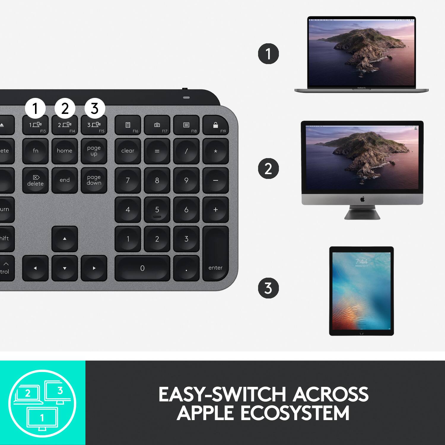 The text on the image is grouped and corrected as follows:

1. Easy-switch across Apple ecosystem
2. 1 1 1 F1 2 2 % F14 3 3  15 FM i 117 F18 N ete fn K delete home end page up page down clear 7 = 8 / 9 + I 2 urn 4 5 ee 6 + hift
3. 1 2 3 ^ trol > 0 enter 3 7:44 2 1 3

The text is now organized and easy to read.