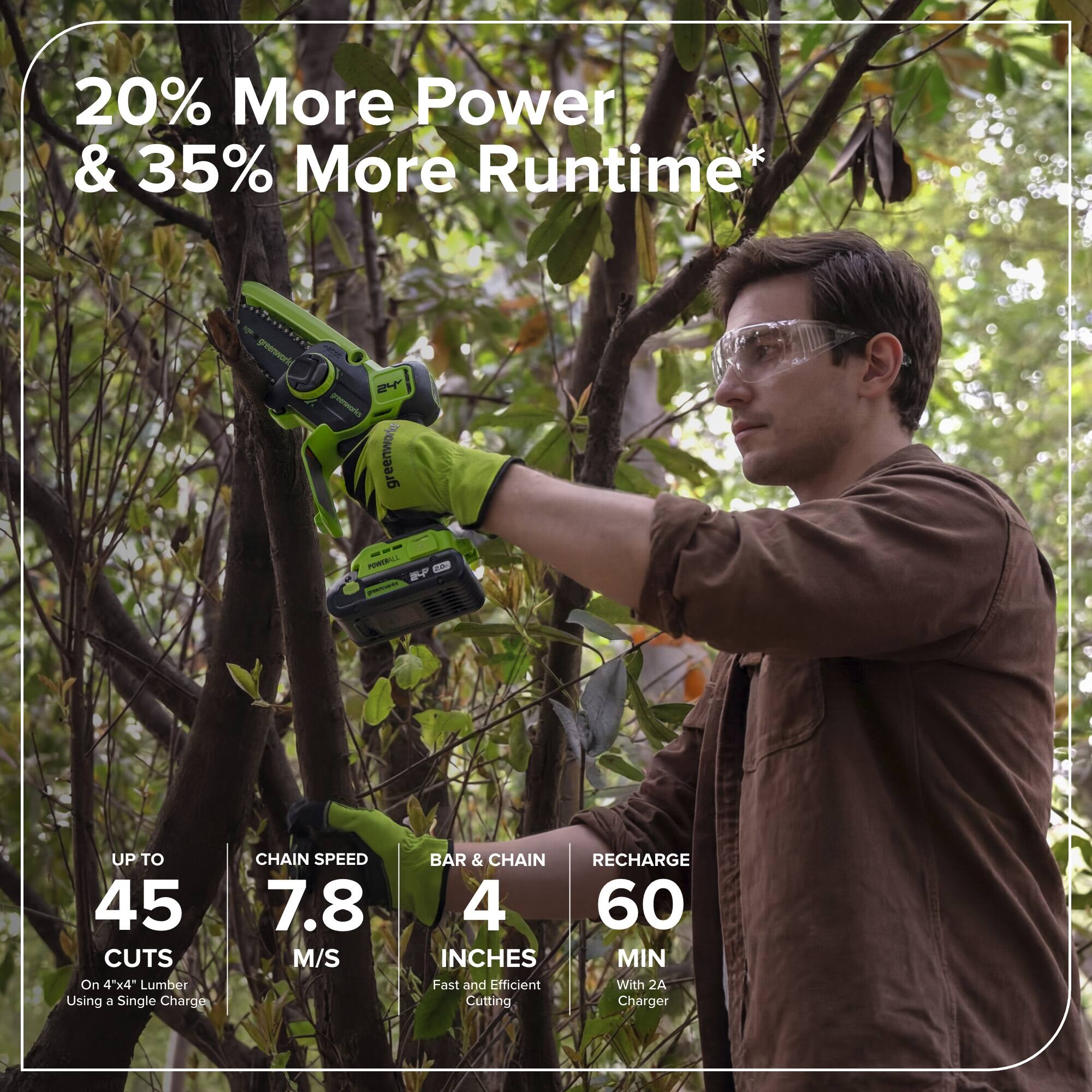 20% More Power & 35% More Runtime*

- UP TO 45 CUTS On 4"x4" Lumber Using a Single Charge
- CHAIN SPEED 7.8 M/S
- BAR & CHAIN 4 INCHES
- RECHARGE 60 MIN With 2A Charger

Fast and Efficient Cutting