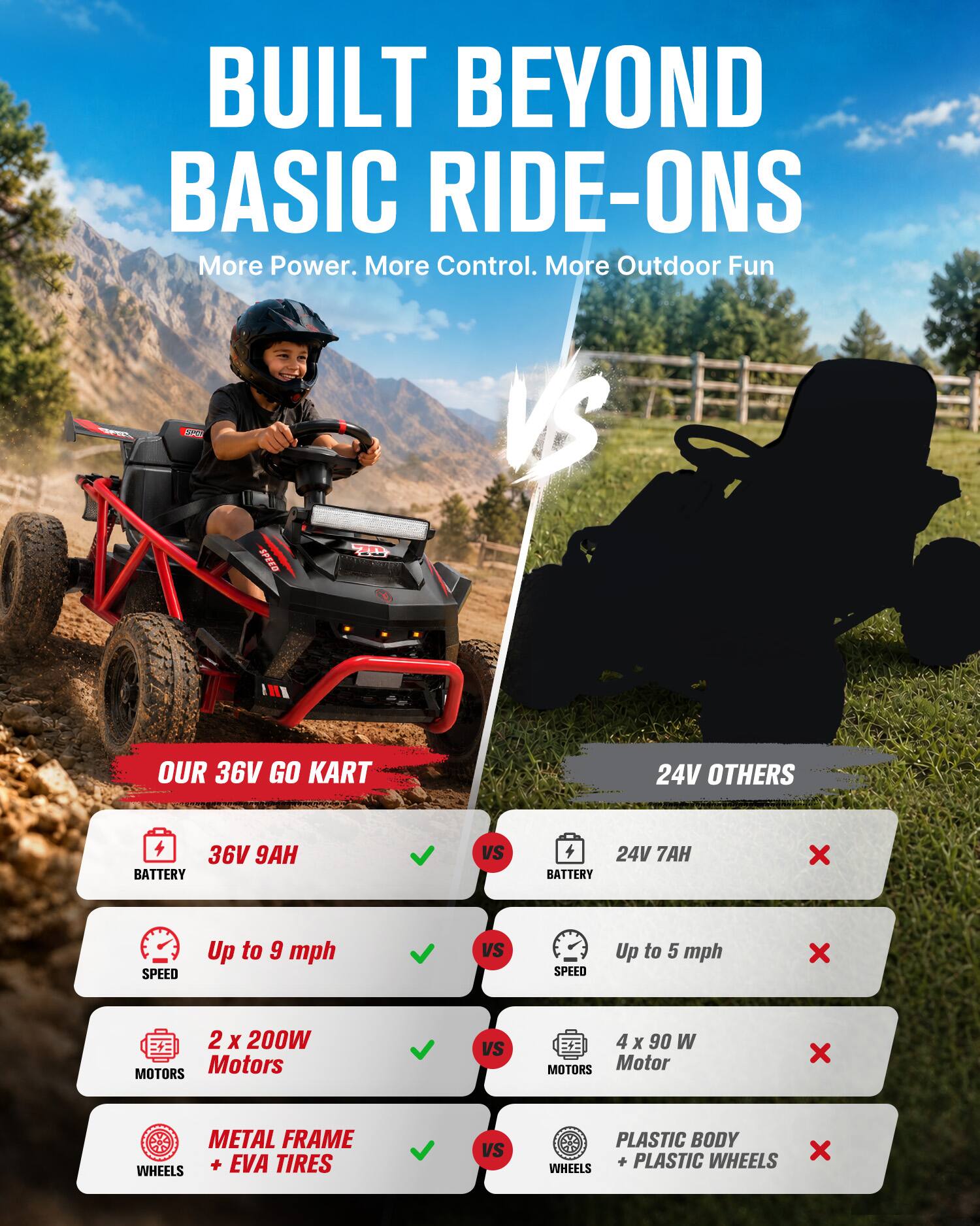 BUILT BEYOND BASIC RIDE-ONS  
More Power. More Control. More Outdoor Fun

OUR 36V GO KART  
VS  
24V OTHERS

- BATTERY  
  36V 9AH  
  VS  
  24V 7AH

- SPEED  
  Up to 9 mph  
  VS  
  Up to 5 mph

- MOTORS  
  2 x 200W Motors  
  VS  
  4 x 90 W Motor

- WHEELS  
  METAL FRAME + EVA TIRES  
  VS  
  PLASTIC BODY + PLASTIC WHEELS