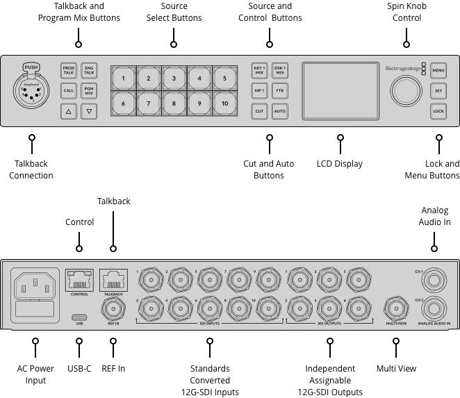 - Talkback and Program Mix Buttons
- Source Select Buttons
- Source and Control Buttons
- Spin Knob Control
- Talkback Connection
- Cut and Auto Buttons
- LCD Display
- Lock and Menu Buttons
- Talkback Control
- Analog Audio In
- AC Power Input
- USB-C Input
- REF In Input
- Standards Converted 12G-SDI Inputs
- Independent Assignable 12G-SDI Outputs
- Multi View