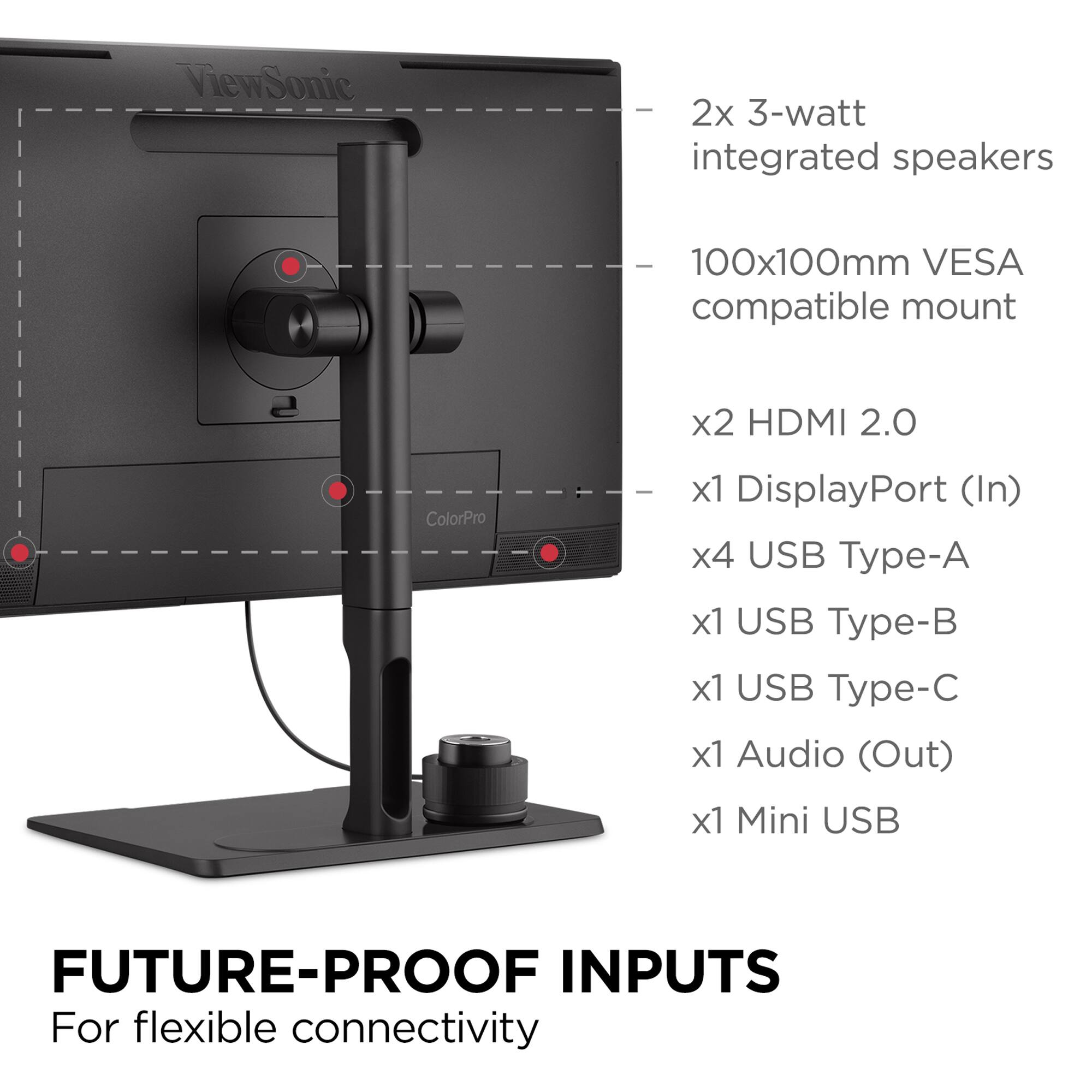 The text on the image reads: "ViewSonic 2x 3-watt integrated speakers 100x100mm VESA compatible mount x2 HDMI 2.0 ColorPro x1 DisplayPort (In) x4 USB Type-A x1 USB Type-B x1 USB Type-C x1 Audio (Out) x1 Mini USB FUTURE-PROOF INPUTS For flexible connectivity."