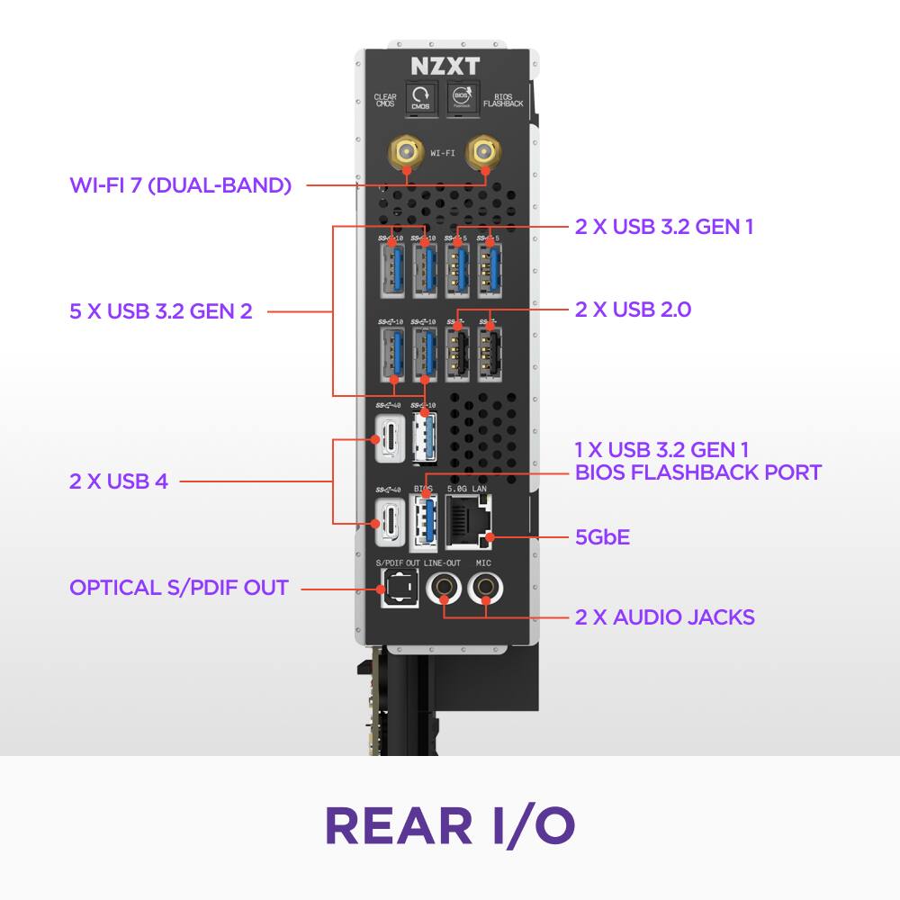 NZXT CLEAR CHOE CE - 1100 FLASHBACK MI-F1 WI-FI 7 (DUAL-BAND) - 1 - 18 - a - 6 2 X USB 3.2 GEN 1 5 X USB 3.2 GEN 2 a 8 4 d2 2 X USB 2.0 i A 18 2 X USB 4.0 815 5.60 LAN 1 X USB 3.2 GEN 1 BIOS FLASHBACK PORT 5GbE OPTICAL S/PDIF OUT S/PDIF IN LENE-OUT MIC 2 X AUDIO JACKS REAR I/O